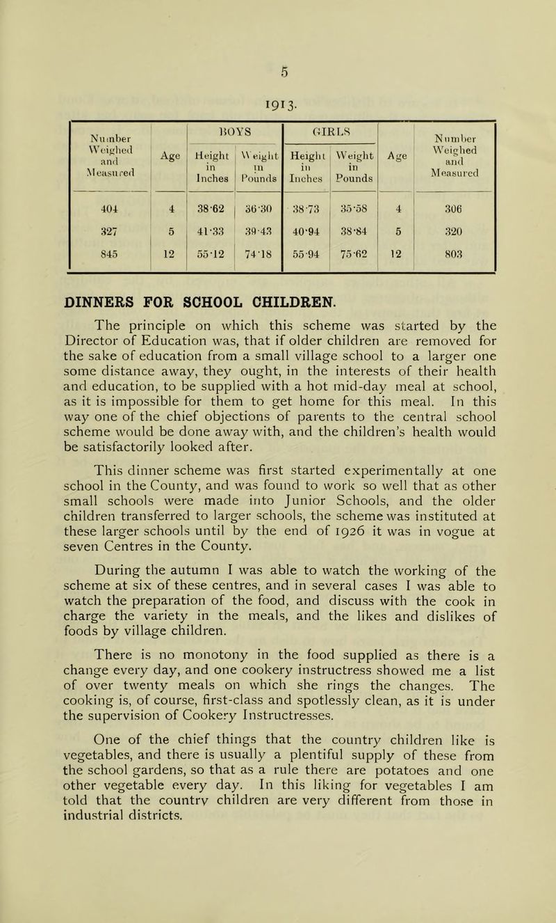 1913- Nuinber Wt'ij'licil anil Moii.sured Age noYS CURLS Age N ninhcr Weighed and Measuicd Height in 1nches eiglit in founds Height in Inches Weight in Pounds 40t 4 38-62 36-30 38-73 35-58 4 306 327 5 41-33 39-43 40-94 .38-84 5 320 845 12 55-12 74-18 55-94 75-62 12 803 DINNERS FOR SCHOOL CHILDREN. The principle on which this scheme was started by the Director of Education was, that if older children are removed for the sake of education from a small village school to a larger one some distance away, they ought, in the interests of their health and education, to be supplied with a hot mid-day meal at school, as it is impossible for them to get home for this meal. In this way one of the chief objections of parents to the central school scheme would be done away with, and the children’s health would be satisfactorily looked after. This dinner scheme was first started experimentally at one school in the County, and was found to work so well that as other small schools were made into Junior Schools, and the older children transferred to larger schools, the scheme was instituted at these larger schools until by the end of 1926 it was in vogue at seven Centres in the County. During the autumn I was able to watch the working of the scheme at six of these centres, and in several cases I was able to watch the preparation of the food, and discuss with the cook in charge the variety in the meals, and the likes and dislikes of foods by village children. There is no monotony in the food supplied as there is a change every day, and one cookery instructress showed me a list of over twenty meals on which she rings the changes. The cooking is, of course, first-class and spotlessly clean, as it is under the supervision of Cooke.*'y Instructresses. One of the chief things that the country children like is vegetables, and there is usually a plentiful supply of these from the school gardens, so that as a rule there are potatoes and one other vegetable every day. In this liking for vegetables I am told that the countrv children are very different from those in industrial districts.