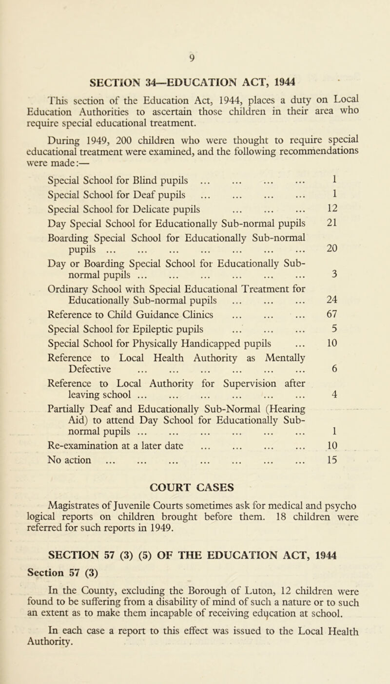 SECTION 34—EDUCATION ACT, 1944 This section of the Education Act, 1944, places a duty on Local Education Authorities to ascertain those children in their area who require special educational treatment. During 1949, 200 children who were thought to require special educational treatment were examined, and the following recommendations were made:— Special School for Blind pupils 1 Special School for Deaf pupils 1 Special School for Delicate pupils 12 Day Special School for Educationally Sub-normal pupils 21 Boarding Special School for Educationally Sub-normal ^^u^^xls ... ... ... ... ... ... ... Day or Boarding Special School for Educationally Sub- normal pupils 3 Ordinary School with Special Educational Treatment for Educationally Sub-normal pupils 24 Reference to Child Guidance Clinics 67 Special School for Epileptic pupils ... 5 Special School for Physically Handicapped pupils ... 10 Reference to Local Health Authority as Mentally Defective ... ... ... ... ... ... 6 Reference to Local Authority for Supervision after leaving school 4 Partially Deaf and Educationally Sub-Normal (Hearing Aid) to attend Day School for Educationally Sub- normal pupils 1 Re-examination at a later date 10 , No action ... ... ... ... ... ... ... 15 COURT CASES Magistrates of Juvenile Courts sometimes ask for medical and psycho logical reports on children brought before them. 18 children were referred for such reports in 1949. SECTION 57 (3) (5) OF THE EDUCATION ACT, 1944 Section 57 (3) In the County, excluding the Borough of Luton, 12 children were found to be suffering from a disability of mind of such a nature or to such an extent as to make them incapable of receiving education at school. In each case a report to this effect was issued to the Local Health Authority.