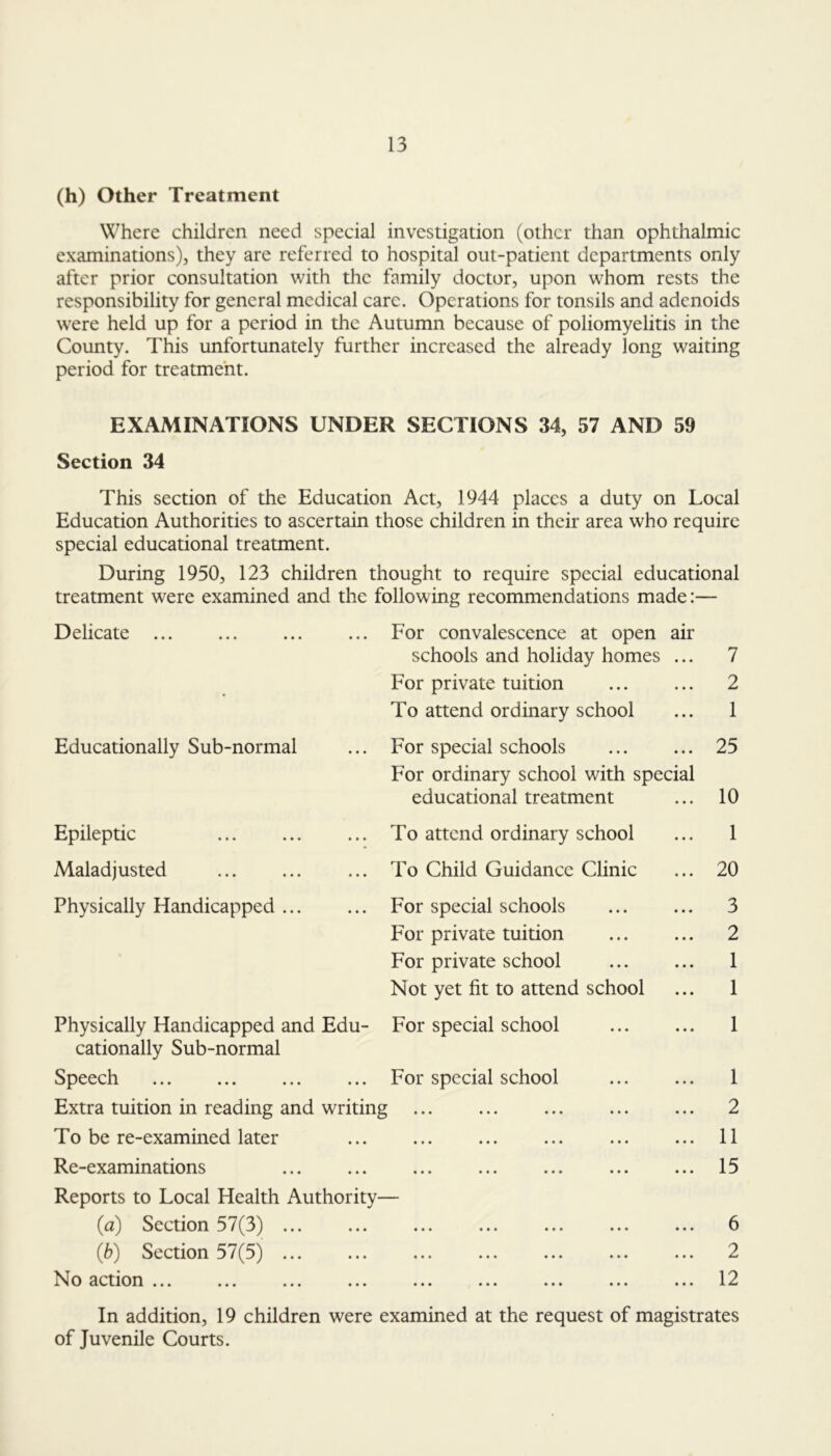 (h) Other Treatment Where children need special investigation (other than ophthalmic examinations), they are referred to hospital out-patient departments only after prior consultation with the family doctor, upon whom rests the responsibility for general medical care. Operations for tonsils and adenoids were held up for a period in the Autumn because of poliomyelitis in the County. This unfortunately further increased the already long waiting period for treatment. EXAMINATIONS UNDER SECTIONS 34, 57 AND 59 Section 34 This section of the Education Act, 1944 places a duty on Local Education Authorities to ascertain those children in their area who require special educational treatment. During 1950, 123 children thought to require special educational treatment were examined and the following recommendations made Delicate Educationally Sub-normal ... For convalescence at open air schools and holiday homes ... For private tuition To attend ordinary school For special schools For ordinary school with special educational treatment Epileptic Maladjusted Physically Handicapped ... ... To attend ordinary school ... To Child Guidance Clinic ... For special schools For private tuition For private school Not yet fit to attend school Physically Handicapped and Edu- For special school cationally Sub-normal Speech For special school Extra tuition in reading and writing To be re-examined later Re-examinations Reports to Local Health Authority— (a) Section 57(3) (b) Section 57(5) ... N o action ... ... ... ... ... ... ... 7 2 1 25 10 1 20 3 2 1 1 1 1 2 11 15 6 2 12 In addition, 19 children were examined at the request of magistrates of Juvenile Courts.