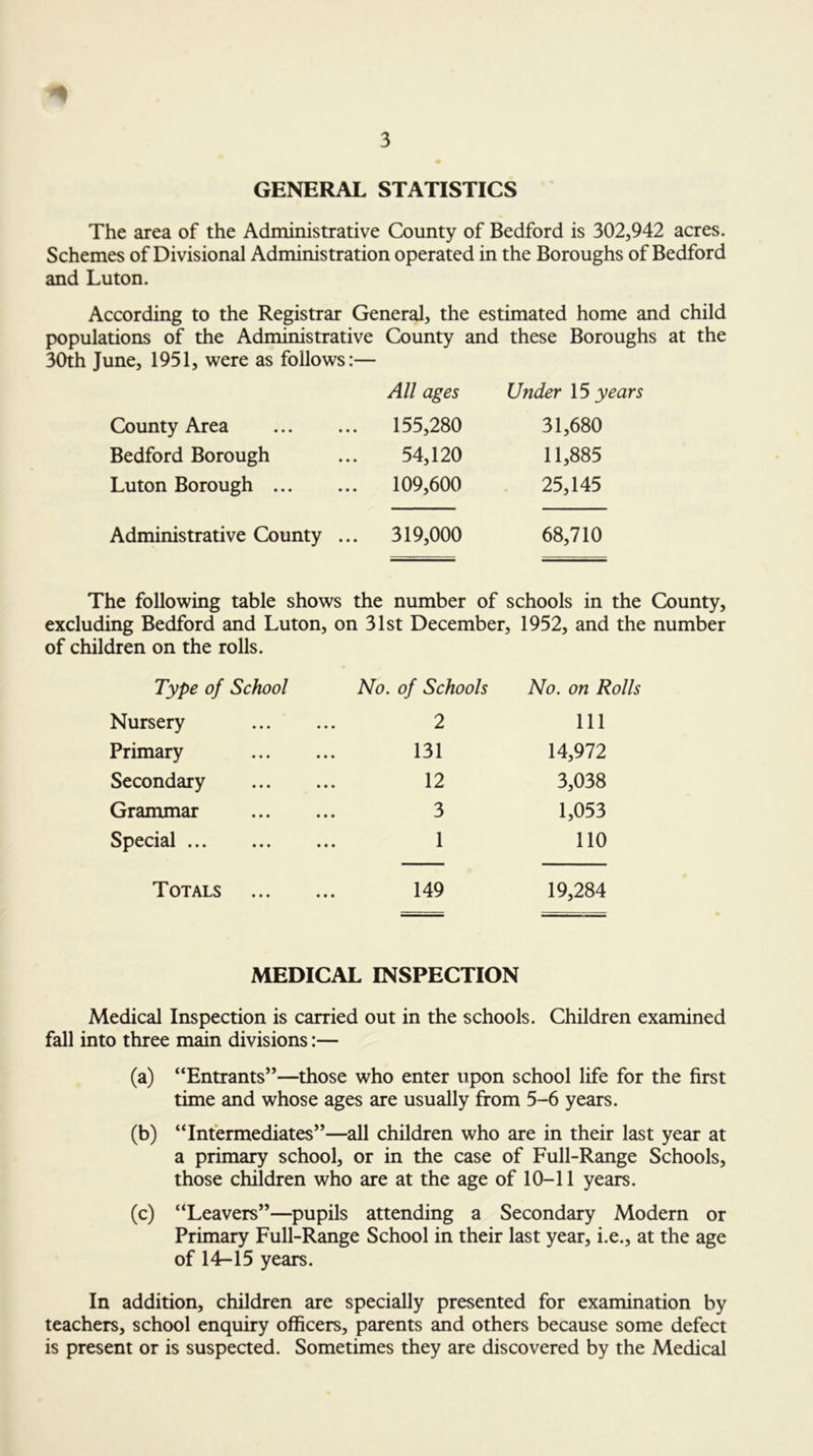 GENERAL STATISTICS The area of the Administrative County of Bedford is 302,942 acres. Schemes of Divisional Administration operated in the Boroughs of Bedford and Luton. According to the Registrar General, the estimated home and child populations of the Administrative County and these Boroughs at the 30th June, 1951, were as follows:— All ages Under IS years County Area . 155,280 31,680 Bedford Borough 54,120 11,885 Luton Borough . 109,600 25,145 Administrative County .. . 319,000 68,710 The following table shows the number of schools in the County, excluding Bedford and Luton, on 31st December, 1952, and the number of children on the rolls. Type of School No. of Schools No. on Rolls Nursery 2 111 Primary 131 14,972 Secondary 12 3,038 Grammar 3 1,053 Special ... 1 110 Totals 149 19,284 MEDICAL INSPECTION Medical Inspection is carried out in the schools. Children examined fall into three main divisions:— (a) “Entrants”—those who enter upon school life for the first time and whose ages are usually from 5-6 years. (b) “Intermediates”—all children who are in their last year at a primary school, or in the case of Full-Range Schools, those children who are at the age of 10-11 years. (c) “Leavers”—pupils attending a Secondary Modern or Primary Full-Range School in their last year, i.e., at the age of 14-15 years. In addition, children are specially presented for examination by teachers, school enquiry officers, parents and others because some defect is present or is suspected. Sometimes they are discovered by the Medical