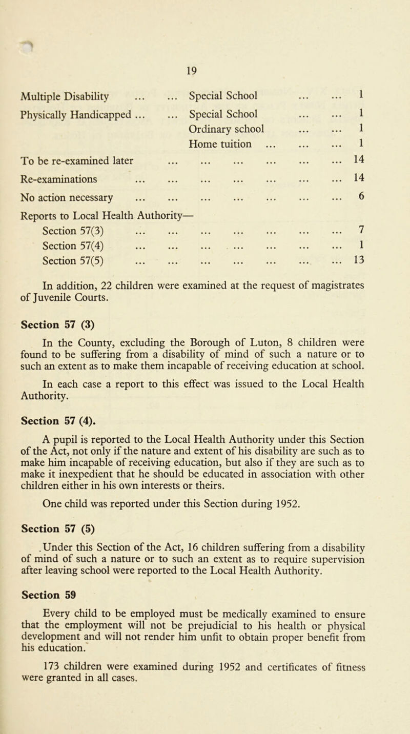 Multiple Disability Special School Physically Handicapped ... ... Special School Ordinary school Home tuition To be re-examined later Re-examinations No action necessary Reports to Local Health Authority— Section 5V... ... ... ... ... Section 57(4) ... ... Section 57(5) .. 1 .. 1 .. 1 .. 1 .. 14 .. 14 .. 6 .. 7 .. 1 .. 13 In addition, 22 children were examined at the request of magistrates of Juvenile Courts. Section 57 (3) In the County, excluding the Borough of Luton, 8 children were found to be suffering from a disability of mind of such a nature or to such an extent as to make them incapable of receiving education at school. In each case a report to this effect was issued to the Local Health Authority. Section 57 (4). A pupil is reported to the Local Health Authority under this Section of the Act, not only if the nature and extent of his disability are such as to make him incapable of receiving education, but also if they are such as to make it inexpedient that he should be educated in association with other children either in his own interests or theirs. One child was reported under this Section during 1952. Section 57 (5) .Under this Section of the Act, 16 children suffering from a disability of mind of such a nature or to such an extent as to require supervision after leaving school were reported to the Local Health Authority. Section 59 Every child to be employed must be medically examined to ensure that the employment will not be prejudicial to his health or physical development and will not render him unfit to obtain proper benefit from his education.' 173 children were examined during 1952 and certificates of fitness were granted in all cases.