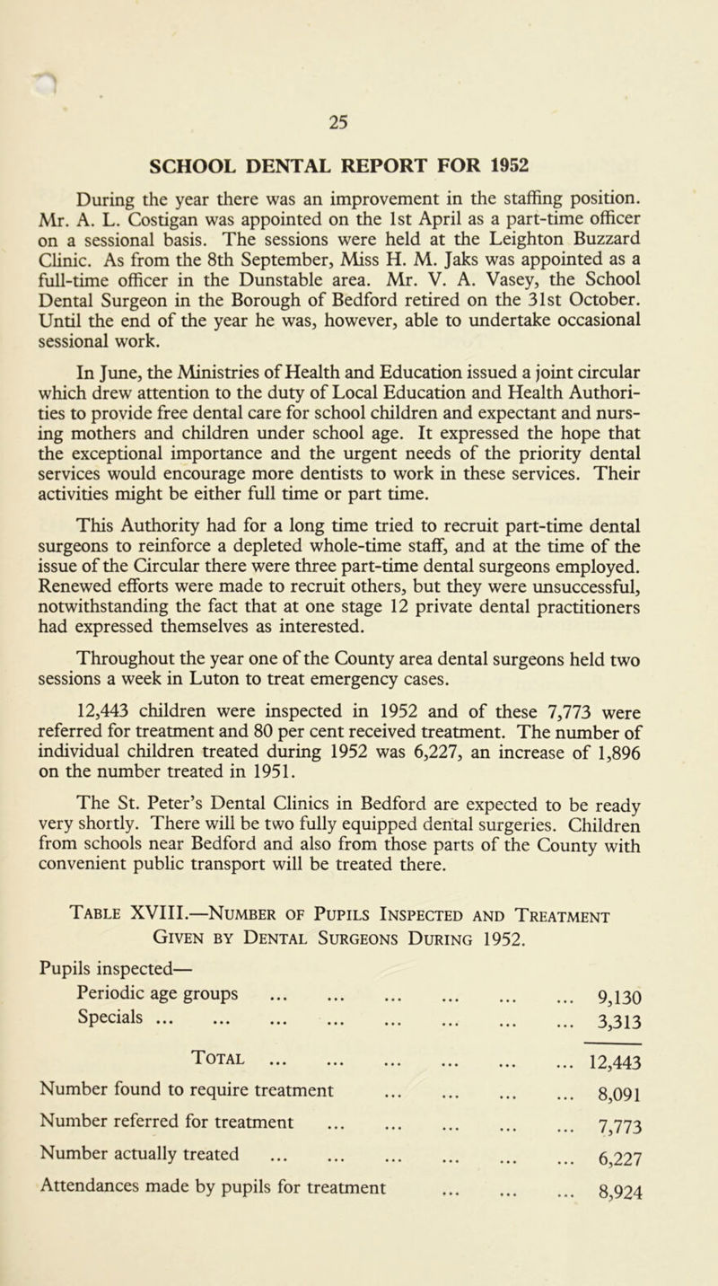 SCHOOL DENTAL REPORT FOR 1952 During the year there was an improvement in the staffing position. Mr. A. L. Costigan was appointed on the 1st April as a part-time officer on a sessional basis. The sessions were held at the Leighton Buzzard Chnic. As from the 8th September, Miss H. M. Jaks was appointed as a full-time officer in the Dunstable area. Mr. V. A. Vasey, the School Dental Surgeon in the Borough of Bedford retired on the 31st October. Until the end of the year he was, however, able to undertake occasional sessional work. In June, the Ministries of Health and Education issued a joint circular which drew attention to the duty of Local Education and Health Authori- ties to provide free dental care for school children and expectant and nurs- ing mothers and children under school age. It expressed the hope that the exceptional importance and the urgent needs of the priority dental services would encourage more dentists to work in these services. Their activities might be either full time or part time. This Authority had for a long time tried to recruit part-time dental surgeons to reinforce a depleted whole-time staff, and at the time of the issue of the Circular there were three part-time dental surgeons employed. Renewed efforts were made to recruit others, but they were unsuccessful, notwithstanding the fact that at one stage 12 private dental practitioners had expressed themselves as interested. Throughout the year one of the County area dental surgeons held two sessions a week in Luton to treat emergency cases. 12,443 children were inspected in 1952 and of these 7,773 were referred for treatment and 80 per cent received treatment. The number of individual children treated during 1952 was 6,227, an increase of 1,896 on the number treated in 1951. The St. Peter’s Dental Clinics in Bedford are expected to be ready very shortly. There will be two fully equipped dental surgeries. Children from schools near Bedford and also from those parts of the County with convenient public transport will be treated there. Table XVIII.—Number of Pupils Inspected and Treatment Given by Dental Surgeons During 1952. Pupils inspected— Periodic age groups 9,130 Specials 3,313 Total 12,443 Number found to require treatment 8,091 Number referred for treatment 7,773 Number actually treated 6,227 Attendances made by pupils for treatment 8,924