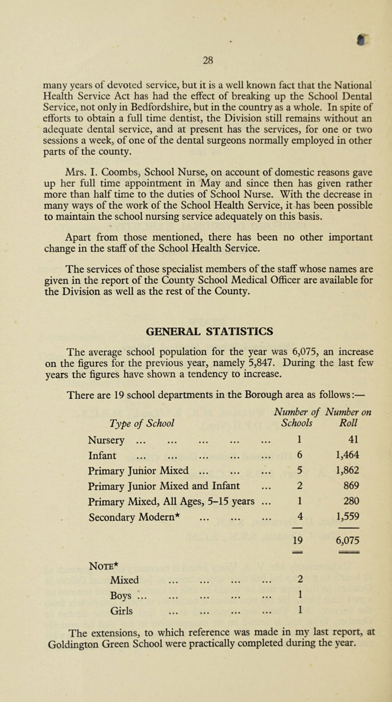 many years of devoted service, but it is a well known fact that the National Health Service Act has had the effect of breaking up the School Dental Service, not only in Bedfordshire, but in the country as a whole. In spite of efforts to obtain a full time dentist, the Division still remains without an adequate dental service, and at present has the services, for one or two sessions a week, of one of the dental surgeons normally employed in other parts of the county. Mrs. I. Coombs, School Nurse, on account of domestic reasons gave up her full time appointment in May and since then has given rather more than half time to the duties of School Nurse. With the decrease in many ways of the work of the School Health Service, it has been possible to maintain the school nursing service adequately on this basis. Apart from those mentioned, there has been no other important change in the staff of the School Health Service. The services of those specialist members of the staff whose names are given in the report of the County School Medical Officer are available for the Division as well as the rest of the County. GENERAL STATISTICS The average school population for the year was 6,075, an increase on the figures for the previous year, namely 5,847. During the last few years the figures have shown a tendency to increase. There are 19 school departments in the Borough area as follows:— Number of Number on Type of School Schools Roll Nursery ... 1 41 Xn^^n.t ••• ••• ••• 6 1,464 Primary Junior Mixed 5 1,862 Primary Junior Mixed and Infant 2 869 Primary Mixed, All Ages, 5-15 years ... 1 280 Secondary Modern* 4 1,559 19 6,075 Note* ,A4rxed ... ... ••• ••• ^ B^)^^s ... ... ... ... ... 1 ^jxrls ... ... ... ... 1 The extensions, to which reference was made in my last report, at Goldington Green School were practically completed during the year.