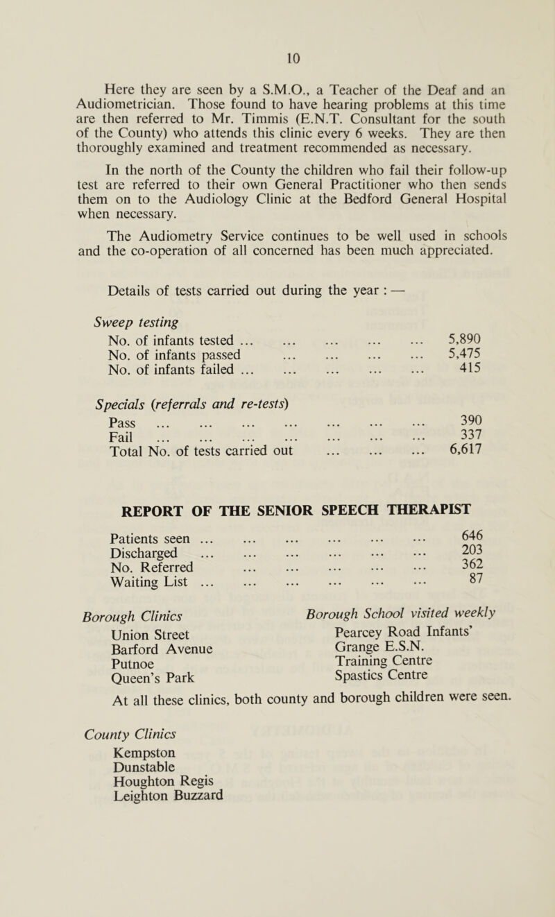 Here they are seen by a S.M.O., a Teacher of the Deaf and an Audiometrician. Those found to have hearing problems at this time are then referred to Mr. Timmis (E.N.T. Consultant for the south of the County) who attends this clinic every 6 weeks. They are then thoroughly examined and treatment recommended as necessary. In the north of the County the children who fail their follow-up test are referred to their own General Practitioner who then sends them on to the Audiology Clinic at the Bedford General Hospital when necessary. The Audiometry Service continues to be well used in schools and the co-operation of all concerned has been much appreciated. Details of tests carried out during the year : — Sweep testing No. of infants tested ... No. of infants passed No. of infants failed ... 5,890 5,475 415 Specials (referrals and re-tests) Pass F ail ... ... ... .. Total No. of tests carried out 390 337 6,617 REPORT OF THE SENIOR SPEECH THERAPIST Patients seen ... Discharged No. Referred Waiting List ... 646 203 362 87 Borough Clinics Union Street Barford Avenue Putnoe Queen’s Park Borough School visited weekly Pearcey Road Infants’ Grange E.S.N. Training Centre Spastics Centre At all these clinics, both county and borough children were seen. County Clinics Kempston Dunstable Houghton Regis Leighton Buzzard