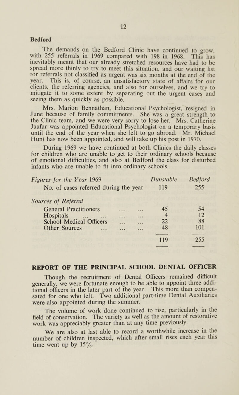 Bedford The demands on the Bedford Clinic have continued to grow, with 255 referrals in 1969 compared with 198 in 1968. This has inevitably meant that our already stretched resources have had to be spread more thinly to try to meet this situation, and our waiting list for referrals not classified as urgent was six months at the end of the year. This is, of course, an unsatisfactory state of affairs for our clients, the referring agencies, and also for ourselves, and we try to mitigate it to some extent by separating out the urgent cases and seeing them as quickly as possible. Mrs. Marion Bennathan, Educational Psychologist, resigned in June because of family commitments. She was a great strength to the Clinic team, and we were very sorry to lose her. Mrs. Catherine Jaafar was appointed Educational Psychologist on a temporary basis until the end of the year when she left to go abroad. Mr. Michael Elunt has now been appointed, and will take up his post in 1970. During 1969 we have continued at both Clinics the daily classes for children who are unable to get to their ordinary schools because of emotional difficulties, and also at Bedford the class for disturbed infants who are unable to fit into ordinary schools. Figures for the Year 1969 Dunstable Bedford No. of cases referred during the year 119 255 Sources of Referral General Practitioners 45 54 Hospitals 4 12 School Medical Officers 22 88 Other Sources 48 101 119 255 REPORT OF THE PRINCIPAL SCHOOL DENTAL OFFICER Though the recruitment of Dental Officers remained difficult generally, we were fortunate enough to be able to appoint three addi- tional officers in the later part of the year. This more than compen- sated for one who left. Two additional part-time Dental Auxiliaries were also appointed during the summer. The volume of work done continued to rise, particularly in the field of conservation. The variety as well as the amount of restorative work was appreciably greater than at any time previously. We are also at last able to record a worthwhile increase in the number of children inspected, which after small rises each year this time went up by 15%.