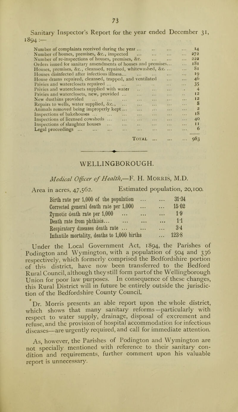 Sanitary Inspector’s Report for the year ended December 31, 1894 : Number of complaints received during the year ... .. ... ... 14 Number of houses, premises, &c., inspected 272 Number of re-inspections of houses, premises, &c. ... ... ... 222 Orders issued for sanitary amendments of houses and premises... ... 1S1 Houses, premises, &c., cleansed, repaired, whitewashed, &c. ... ... Si 11 ouses disinfected after infectious illness... ... ... ... ••• >9 House drains repaired, cleansed, trapped, and ventilated 46 Privies and waterclosets repaired ... ... ... .. ... ... 35 Privies and waterclosets supplied with water ... ... . 4 Privies and waterclosets, new, provided ... ... .. 12 New dustbins provided ... ... ... ... ... ... 12 Repairs to wells, water supplied, &c., ... ... ... ... ••• 8 Animals removed being improperly kept 2 Inspections of bakehouses ... ... ... ... ... iS Inspections of licensed cowsheds ... ... ... ... ... ... 4° Inspections of slaughter houses ... ... .. ... ... ... 11 Legal proceedings ... ... ... ... ... ... 6 Total 983 WELLINGBOROUGH. Medical Officer of Health— F. H. MORRIS, M.D. Area in acres, 47,562. Estimated population, 20,100. Birth rate per 1,000 of the population 31-34 Corrected general death rate per 1,000 15 02 Zymotic death rate per 1,000 L9 Death rate from phthisis LI Respiratory diseases death rate ... ... ... 3-4 Infantile mortality, deaths to 1,000 births ... 123-8 Under the Local Government Act, 1894, the Parishes of Podington and Wymington, with a population of 504 and 336 respectively, which formerly comprised the Bedfordshire portion of this district, have now been transferred to the Bedford Rural Council, although they still form partof the Wellingborough Union for poor law purposes. In consequence of these changes, this Rural District will in future be entirely outside the jurisdic- tion of the Bedfordshire County Council. Dr. Morris presents an able report upon the whole district, which shows that many sanitary reforms—particularly with respect to water supply, drainage, disposal of excrement and refuse and the provision of hospital accommodation for infectious diseases are urgently required, and call for immediate attention. As, however, the Parishes of Podington and Wymington are not specially mentioned with reference to their sanitary con- dition and requirements, further comment upon his valuable report is unnecessary.