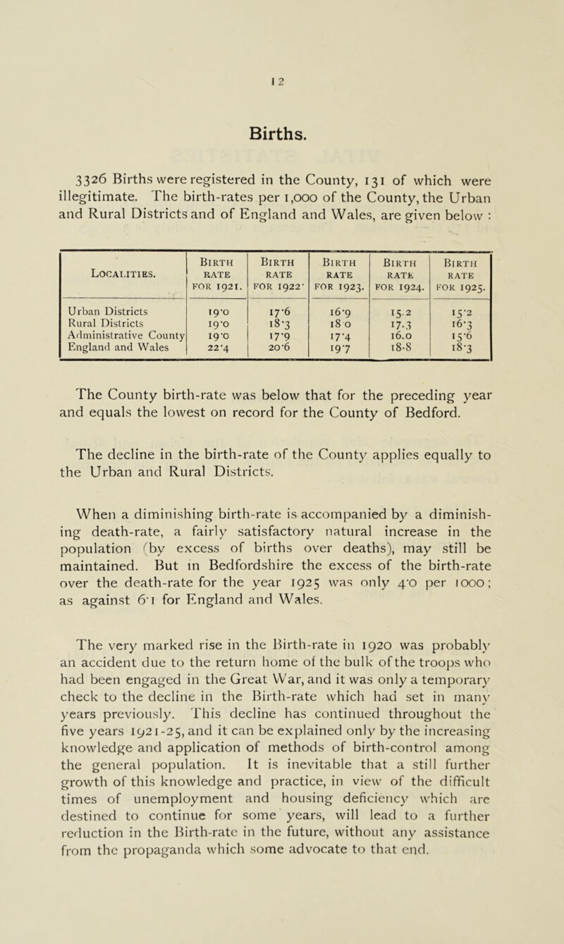 Births. 3326 Births were registered in the County, 131 of which were illegitimate. The birth-rates per 1,000 of the County, the Urban and Rural Districts and of England and Wales, are given below : Locai.ities. Birth RATE FOR 1921. Birth RATE FOR 1922* Birth RATE FOR 1923. Birth RATE FOR 1924. Birth RATE FOR 1925. Urban Districts T9'0 i7’6 16-9 15.2 15-2 Rural Districts i9’o i8'3 180 17-.3 i6*3 Administrative County 19*0 17-9 17-4 16.0 15-6 England and Wales 22'4 20*6 197 i8-8 i8-3 The County birth-rate was below that for the preceding year and equals the lowest on record for the County of Bedford. The decline in the birth-rate of the County applies equally to the Urban and Rural Districts. When a diminishing birth-rate is accompanied by a diminish- ing death-rate, a fairly satisfactory natural increase in the population ^by excess of births over deaths), may still be maintained. But in Bedfordshire the excess of the birth-rate over the death-rate for the year 1925 was only 4*0 per 1000; as against 6'i for England and Wales. The very marked rise in the Birth-rate in 1920 was probably an accident due to the return home of the bulk of the troops who had been engaged in the Great War, and it was only a temporary check to the decline in the Birth-rate which had set in man\' years previously. This decline has continued throughout the five years 1921-25, and it can be explained only by the increasing knowledge and application of methods of birth-control among the general population. It is inevitable that a still further growth of this knowledge and practice, in view of the difficult times of unemployment and housing deficiency which arc destined to continue for some years, will lead to a further reduction in the Birth-rate in the future, without any assistance from the propaganda which some advocate to that end.