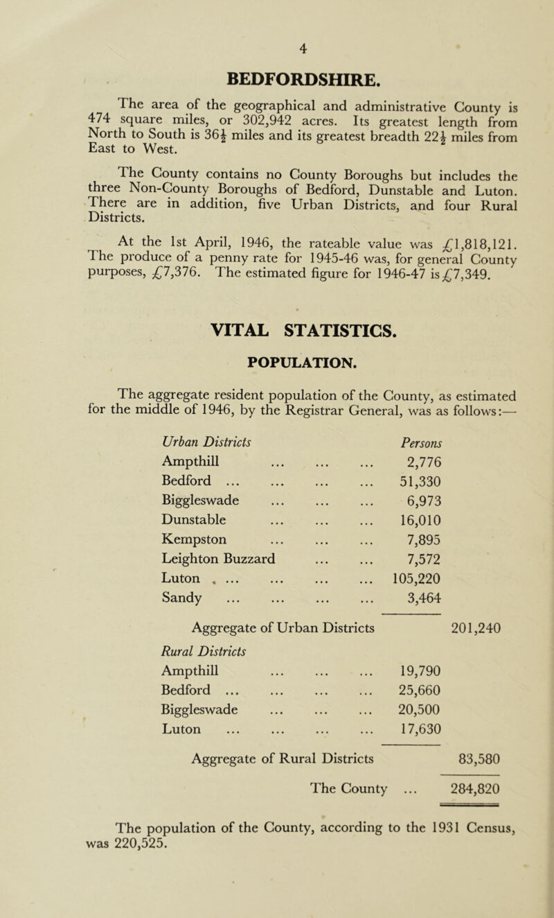 BEDFORDSHIRE. The area of the geographical and administrative County is 474 square miles, or 302,942 acres. Its greatest length from North to South is 36J miles and its greatest breadth 22\ miles from East to West. The County contains no County Boroughs but includes the three Non-County Boroughs of Bedford, Dunstable and Luton. There are in addition, five Urban Districts, and four Rural Districts. At the 1st April, 1946, the rateable value was £1,818,121. The produce of a penny rate for 1945-46 was, for general County purposes, £7,376. The estimated figure for 1946-47 is £7,349. VITAL STATISTICS. POPULATION. The aggregate resident population of the County, as estimated for the middle of 1946, by the Registrar General, was as follows:—- Urban Districts Persons Ampthill 2,776 Bedford 51,330 Biggleswade 6,973 Dunstable ... ... ... 16,010 Kempston ... ... ... 7,895 Leighton Buzzard ... ... 7,572 Luton .... ... ... ... 105,220 Sandy ... ... ... ... 3,464 Aggregate of Urban Districts 201,240 Rural Districts Ampthill ... ... ... 19,790 Bedford ... ... ... ... 25,660 Biggleswade ... ... ... 20,500 Luton ... ... ... ... 17,630 Aggregate of Rural Districts 83,580 The County ... 284,820 The population of the County, according to the 1931 Census, was 220,525.
