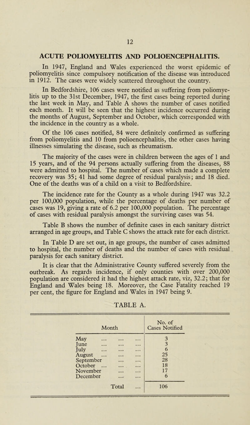 ACUTE POLIOMYELITIS AND POLIOENCEPHALITIS. In 1947, England and Wales experienced the worst epidemic of poliomyelitis since compulsory notification of the disease was introduced in 1912. The cases were widely scattered throughout the country. In Bedfordshire, 106 cases were notified as suffering from poliomye- litis up to the 31st December, 1947, the first cases being reported during the last week in May, and Table A shows the number of cases notified each month. It will be seen that the highest incidence occurred during the months of August, September and October, which corresponded with the incidence in the country as a whole. Of the 106 cases notified, 84 were definitely confirmed as suffering from poliomyelitis and 10 from polioencephalitis, the other cases having illnesses simulating the disease, such as rheumatism. The majority of the cases were in children between the ages of 1 and 15 years, and of the 94 persons actually suffering from the diseases, 88 were admitted to hospital. The number of cases which made a complete recovery was 35; 41 had some degree of residual paralysis; and 18 died. One of the deaths was of a child on a visit to Bedfordshire. The incidence rate for the County as a whole during 1947 was 32.2 per 100,000 population, while the percentage of deaths per number of cases was 19, giving a rate of 6.2 per 100,000 population. The percentage of cases with residual paralysis amongst the surviving cases was 54. Table B shows the number of definite cases in each sanitary district arranged in age groups, and Table C shows the attack rate for each district. In Table D are set out, in age groups, the number of cases admitted to hospital, the number of deaths and the number of cases with residual paralysis for each sanitary district. It is clear that the Administrative County suffered severely from the outbreak. As regards incidence, if only counties with over 200,000 population are considered it had the highest attack rate, viz, 32.2; that for England and Wales being 18. Moreover, the Case Fatality reached 19 per cent, the figure for England and Wales in 1947 being 9. TABLE A. Month No. of Cases Notified May 3 June 3 July 6 August 25 September 28 October ... 18 November 17 December 6 Total 106