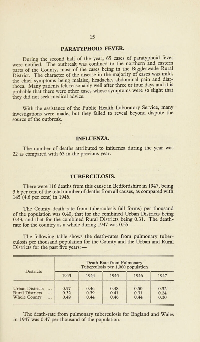 PARATYPHOID FEVER. During the second half of the year, 65 cases of paratyphoid fever were notified. The outbreak was confined to the northern and eastern parts of the County, most of the cases being in the Biggleswade Rural District. The character of the disease in the majority of cases was mild, the chief symptoms being malaise, headache, abdominal pain and diar- rhoea. Many patients felt reasonably well after three or four days and it is probable that there were other cases whose symptoms were so slight that they did not seek medical advice. With the assistance of the Public Health Laboratory Service, many investigations were made, but they failed to reveal beyond dispute the source of the outbreak. INFLUENZA. The number of deaths attributed to influenza during the year was 22 as compared with 63 in the previous year. TUBERCULOSIS. There were 116 deaths from this cause in Bedfordshire in 1947, being 3.6 per cent of the total number of deaths from all causes, as compared with 145 (4.6 per cent) in 1946. The County death-rate from tuberculosis (all forms) per thousand of the population was 0.40, that for the combined Urban Districts being 0.43, and that for the combined Rural Districts being 0.31. The death- rate for the country as a whole during 1947 was 0.55. The following table shows the death-rates from pulmonary tuber- culosis per thousand population for the County and the Urban and Rural Districts for the past five years:— Districts Death Rate from Pulmonary Tuberculosis per 1,000 population 1943 1944 1945 1946 1947 Urban Districts ... 0.57 0.46 0.48 0.50 0.32 Rural Districts 0.32 0.39 0.41 0.31 0.24 Whole County 0.49 0.44 0.46 0.44 0.30 The death-rate from pulmonary tuberculosis for England and Wales in 1947 was 0.47 per thousand of the population.