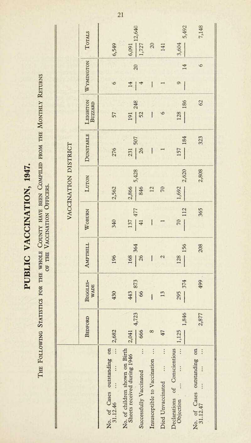 r>» rf 05 * » Z o H g o u > u 3 CQ 2 ft, C/5 z « H 2 PQ h U ►H h on o HH h < Z *—l u u < > z o H o z ►H >< o in A nO s r\ nO l> O CM CM t> o CM 00 CM CM On r> in oo Tf o nO r> co On NO 00 t- H CM NO 00 in ON in CM rH r-H d o 00 a '•9 d 4—> CO 4-> P o co <u CO c3 Uo ■'t1 CM* O _« o co .d .S VO d — o t>o d-S * p CO 73 _, <D d > V -ft. W. <U T3 o —, <u <-> £ <+H <U O £> 6 00 £ 73 <U 4-> C3 d •H u u aJ > a o •rH 4-J c3 d •«H u u a > <u ft? 2 3 3 co CO <U CJ O P 00 73 <D ■M e3 d o o c3 > d P 73 <L> co P O • rH 4-> d <u • r, CJ co d o u s g q.2 NO CM NO w ►j t— CO pq o 00 CM < in r-H CO H co NO r-H NO 1 ^H t- *z t- CO CM 1 in p CM CM r-H Q 00 o 00 CM CM o z o H in NO CM 00 r\ CM P CM NO NO CM o CM *—1 NO NO r-H t- ON in 00 00 NO CM CM r-H z r— CM in r- ^H NO tH £> r-H co M o t- r-H I _ o O Tt< co 1 co ^H -) s NO in 00 o ffi CO 1 CM H |Q ■ NO 00 NO 1 CM 00 S ON NO CM 1 CM r-H r-H < i co T}< On C/5 w q t— r- On W .J 00 co a O co NO co in o £ co NO I r-H ON PQ Tj< 1 CM CO NO r- Q CM r- s t— 00 00 o ft. tT r-H CM Q pq CM r-H NO 00 t— in PQ 00 NO CM NO CD NO ^H CM CM r-H c3 o <u A Q i_, ^ rt 'j5“ o O <u ^ Q d o to a •« 73 9 p . o : co a> CO 03 Ur- 'S^ Vfe CM 6 co £