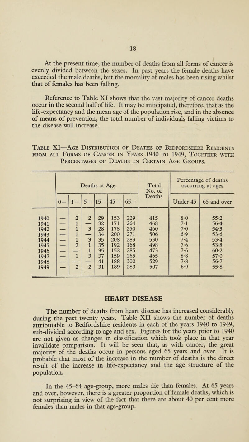 At the present time, the number of deaths from all forms of cancer is evenly divided between the sexes. In past years the female deaths have exceeded the male deaths, but the mortality of males has been rising whilst that of females has been falling. Reference to Table XI shows that the vast majority of cancer deaths occur in the second half of life. It may be anticipated, therefore, that as the life-expectancy and the mean age of the population rise, and in the absence of means of prevention, the total number of individuals falling victims to the disease will increase. Table XI—Age Distribution of Deaths of Bedfordshire Residents from all Forms of Cancer in Years 1940 to 1949, Together with Percentages of Deaths in Certain Age Groups. Deaths at Age Total No. of Deaths Percentage of deaths occurring at ages 0- 1- 5- 15- 45- 65- Under 45 65 and over 1940 2 2 29 153 229 415 8-0 55-2 1941 — 1 — 32 171 264 468 7-1 56-4 1942 — 1 3 28 178 250 460 70 54-3 1943 — 1 — 34 200 271 506 6-9 53-6 1944 — 1 3 35 208 283 530 7-4 53-4 1945 — 2 1 35 192 168 498 7-6 53-8 1946 — — 1 35 152 285 473 7-6 60-2 1947 — 1 3 37 159 265 465 8-8 570 1948 — — — 41 188 300 529 7-8 56-7 1949 ' 2 2 31 189 283 507 6-9 55-8 HEART DISEASE The number of deaths from heart disease has increased considerably during the past twenty years. Table XII shows the number of deaths attributable to Bedfordshire residents in each of the years 1940 to 1949, sub-divided according to age and sex. Figures for the years prior to 1940 are not given as changes in classification which took place in that year invalidate comparison. It will be seen that, as with cancer, the great majority of the deaths occur in persons aged 65 years and over. It is probable that most of the increase in the number of deaths is the direct result of the increase in life-expectancy and the age structure of the population. In the 45-64 age-group, more males die than females. At 65 years and over, however, there is a greater proportion of female deaths, which is not surprising in view of the fact that there are about 40 per cent more females than males in that age-group.