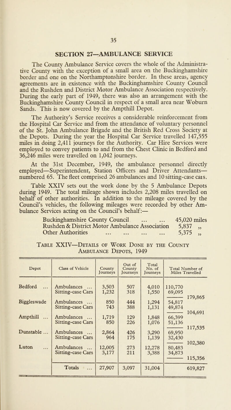 SECTION 27—AMBULANCE SERVICE The County Ambulance Service covers the whole of the Administra- tive County with the exception of a small area on the Buckinghamshire border and one on the Northamptonshire border. In these areas, agency agreements are in existence with the Buckinghamshire County Council and the Rushden and District Motor Ambulance Association respectively. During the early part of 1949, there was also an arrangement with the Buckinghamshire County Council in respect of a small area near Woburn Sands. This is now covered by the Ampthill Depot. The Authority’s Service receives a considerable reinforcement from the Hospital Car Service and from the attendance of voluntary personnel of the St. John Ambulance Brigade and the British Red Cross Society at the Depots. During the year the Hospital Car Service travelled 147,555 miles in doing 2,411 journeys for the Authority. Car Hire Services were employed to convey patients to and from the Chest Clinic in Bedford and 36,246 miles were travelled on 1,042 journeys. At the 31st December, 1949, the ambulance personnel directly employed—Superintendent, Station Officers and Driver Attendants— numbered 65. The fleet comprised 26 ambulances and 10 sitting-case cats. Table XXIV sets out the work done by the 5 Ambulance Depots during 1949. The total mileage shown includes 2,208 miles travelled on behalf of other authorities. In addition to the mileage covered by the Council’s vehicles, the following mileages were recorded by other Am- bulance Services acting on the Council’s behalf:— Buckinghamshire County Council 45,020 miles Rushden & District Motor Ambulance Association 5,837 „ Other Authorities 5,375 „ Table XXIV—Details of Work Done by the County Ambulance Depots, 1949 Depot Class of Vehicle County Journeys Out of County Journeys Total No. of Journeys Total Number of Miles Travelled Bedford Ambulances ... 3,503 507 4,010 110,770 Sitting-case Cars 1,232 318 1,550 69,095 179,865 Biggleswade Ambulances ... 850 444 1,294 54,817 Sitting-case Cars 743 388 1,131 49,874 104,691 Ampthill ... Ambulances ... 1,719 129 1,848 66,399 Sitting-case Cars 850 226 1,076 51,136 117,535 Dunstable ... Ambulances ... 2,864 426 3,290 69,950 Sitting-case Cars 964 175 1,139 32,430 102,380 Luton Ambulances ... 12,005 273 12,278 80,483 Sitting-case Cars 3,177 211 3,388 34,873 115,356 619,827