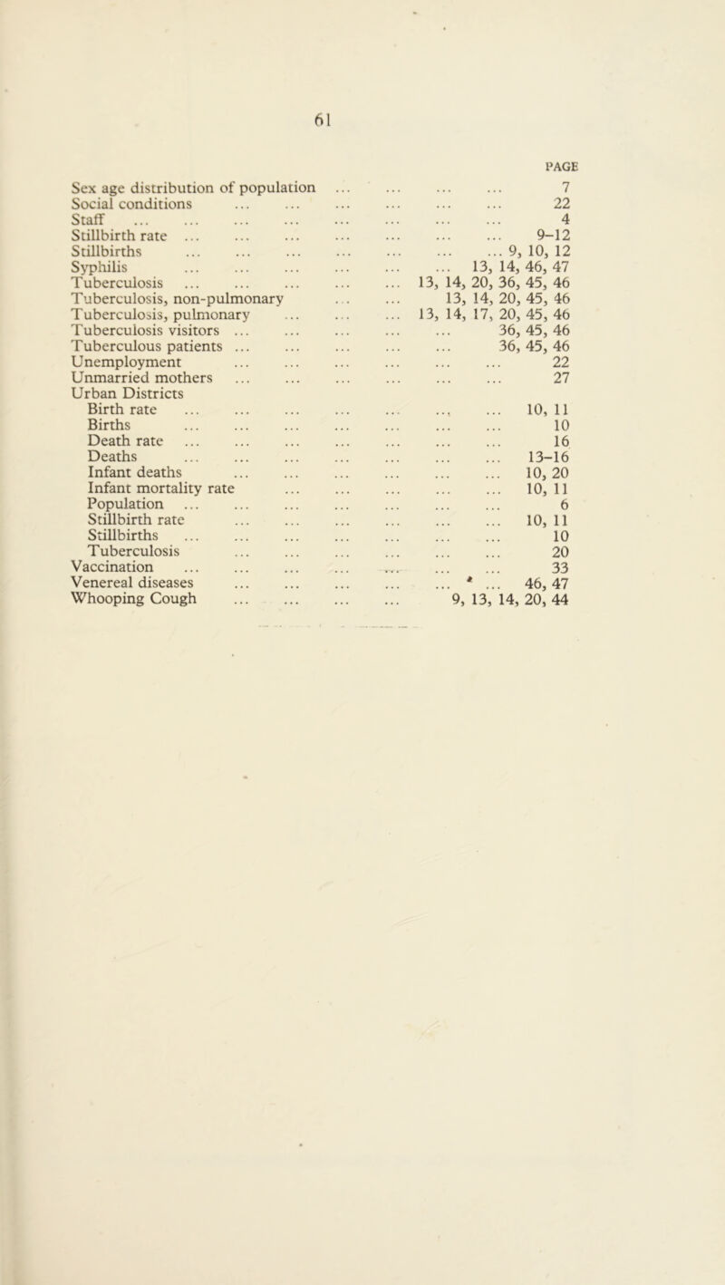Sex age distribution of population PAGE 7 Social conditions 22 Staff 4 Stillbirth rate ... 9-12 Stillbirths 9, 10, 12 Syphilis 13, 14, 46, 47 Tuberculosis ... 13, 14, 20, 36, 45, 46 Tuberculosis, non-pulmonary 13, 14, 20, 45, 46 Tuberculosis, pulmonary ... 13, 14, 17, 20, 45, 46 Tuberculosis visitors ... 36, 45, 46 Tuberculous patients ... 36, 45, 46 Unemployment 22 Unmarried mothers 27 Urban Districts Birth rate 10, 11 Births 10 Death rate 16 Deaths 13-16 Infant deaths 10, 20 Infant mortality rate 10,11 Population 6 Stillbirth rate 10, 11 Stillbirths 10 Tuberculosis 20 Vaccination 33 Venereal diseases # ... 46,47 Whooping Cough 9,13,14,20,44