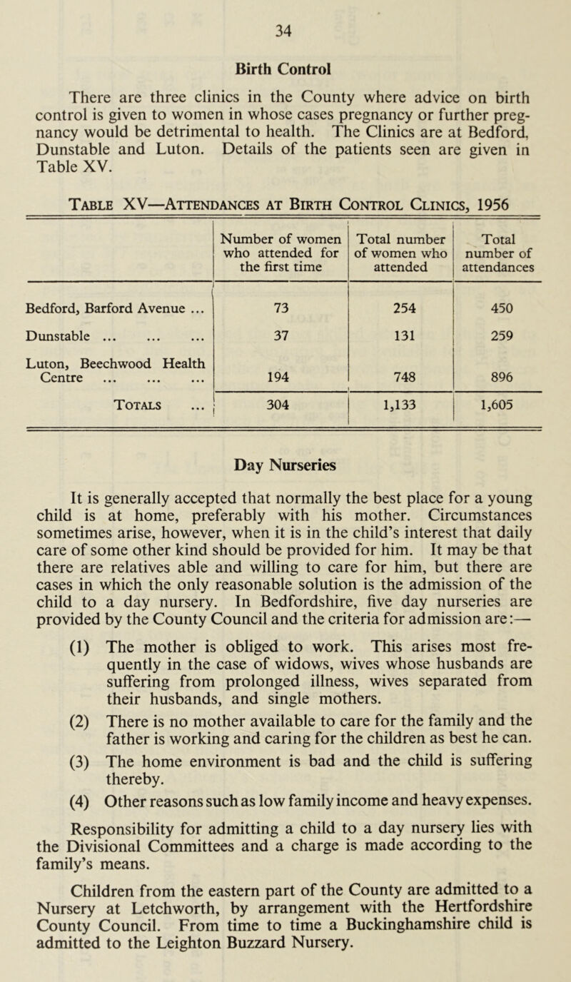 Birth Control There are three clinics in the County where advice on birth control is given to women in whose cases pregnancy or further preg- nancy would be detrimental to health. The Clinics are at Bedford, Dunstable and Luton. Details of the patients seen are given in Table XV. Table XV—Attendances at Birth Control Clinics, 1956 Number of women who attended for the first time Total number of women who attended Total number of attendances Bedford, Barford Avenue ... 73 254 450 Dunstable ... 37 131 259 Luton, Beechwood Health ^^entre ••• ••• ••• 194 748 896 Totals 304 1,133 1,605 Day Nurseries It is generally accepted that normally the best place for a young child is at home, preferably with his mother. Circumstances sometimes arise, however, when it is in the child’s interest that daily care of some other kind should be provided for him. It may be that there are relatives able and willing to care for him, but there are cases in which the only reasonable solution is the admission of the child to a day nursery. In Bedfordshire, five day nurseries are provided by the County Council and the criteria for admission are:— (1) The mother is obliged to work. This arises most fre- quently in the case of widows, wives whose husbands are suffering from prolonged illness, wives separated from their husbands, and single mothers. (2) There is no mother available to care for the family and the father is working and caring for the children as best he can. (3) The home environment is bad and the child is suffering thereby. (4) Other reasons such as low family income and heavy expenses. Responsibility for admitting a child to a day nursery lies with the Divisional Committees and a charge is made according to the family’s means. Children from the eastern part of the County are admitted to a Nursery at Letchworth, by arrangement with the Hertfordshire County Council. From time to time a Buckinghamshire child is admitted to the Leighton Buzzard Nursery.