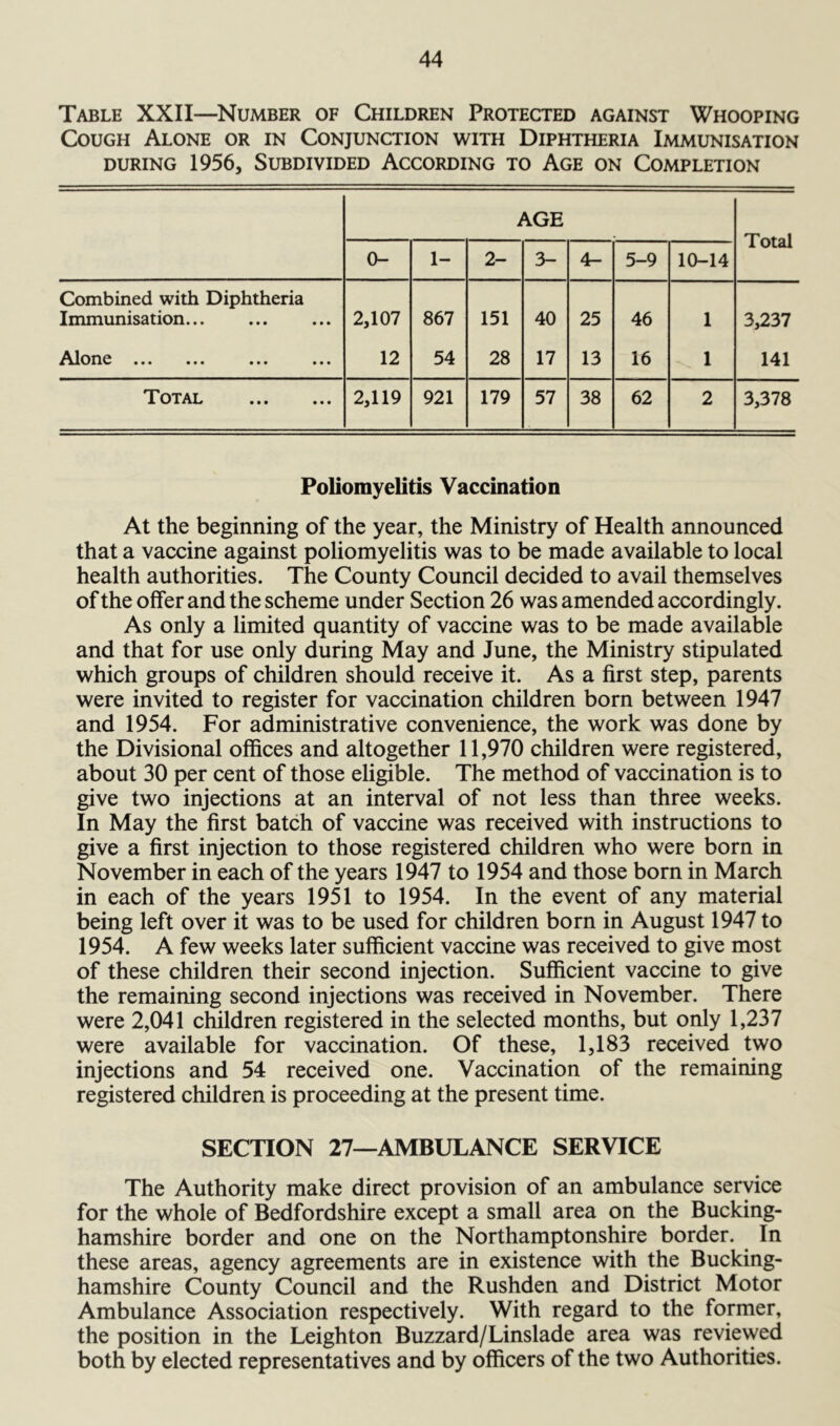 Table XXII—Number of Children Protected against Whooping Cough Alone or in Conjunction with Diphtheria Immunisation DURING 1956, Subdivided According to Age on Completion AGE Total 0“ 1- 2- 3- 4- 5-9 10-14 Combined with Diphtheria Immunisation... 2,107 867 151 40 25 46 1 3,237 ••• ••• ••• 12 54 28 17 13 16 1 141 Total 2,119 921 179 57 38 62 2 3,378 Poliomyelitis Vaccination At the beginning of the year, the Ministry of Health announced that a vaccine against poliomyelitis was to be made available to local health authorities. The County Council decided to avail themselves of the offer and the scheme under Section 26 was amended accordingly. As only a limited quantity of vaccine was to be made available and that for use only during May and June, the Ministry stipulated which groups of children should receive it. As a first step, parents were invited to register for vaccination children born between 1947 and 1954. For administrative convenience, the work was done by the Divisional offices and altogether 11,970 children were registered, about 30 per cent of those eligible. The method of vaccination is to give two injections at an interval of not less than three weeks. In May the first batch of vaccine was received with instructions to give a first injection to those registered children who were born in November in each of the years 1947 to 1954 and those born in March in each of the years 1951 to 1954. In the event of any material being left over it was to be used for children born in August 1947 to 1954. A few weeks later sufficient vaccine was received to give most of these children their second injection. Sufficient vaccine to give the remaining second injections was received in November. There were 2,041 children registered in the selected months, but only 1,237 were available for vaccination. Of these, 1,183 received two injections and 54 received one. Vaccination of the remaining registered children is proceeding at the present time. SECTION 27—AMBULANCE SERVICE The Authority make direct provision of an ambulance service for the whole of Bedfordshire except a small area on the Bucking- hamshire border and one on the Northamptonshire border. In these areas, agency agreements are in existence with the Bucking- hamshire County Council and the Rushden and District Motor Ambulance Association respectively. With regard to the former, the position in the Leighton Buzzard/Linslade area was reviewed both by elected representatives and by officers of the two Authorities.