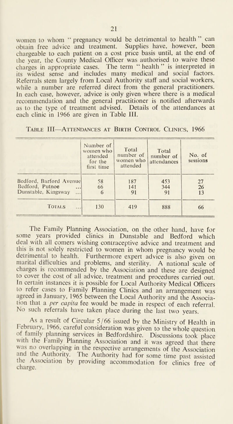 women to whom “ pregnancy would be detrimental to health ” can obtain free advice and treatment. Supplies have, however, been chargeable to each patient on a cost price basis until, at the end of the year, the County Medical Officer was authorised to waive these charges in appropriate cases. The term “ health ” is interpreted in its widest sense and includes many medical and social factors. Referrals stem largely from Local Authority staff and social workers, while a number are referred direct from the general practitioners. In each case, however, advice is only given where there is a medical recommendation and the general practitioner is notified afterwards as to the type of treatment advised. Details of the attendances at each clinic in 1966 are given in Table III. Table III—Attendances at Birth Control Clinics, 1966 Number of women who attended for the first time Total number of women who attended Total number of attendances No. of sessions Bedford, Barford Avenue 58 187 453 27 Bedford, Putnoe 66 141 344 26 Dunstable, Kingsway ... 6 91 91 13 Totals 130 419 888 66 The Family Planning Association, on the other hand, have for some years provided clinics in Dunstable and Bedford which deal with all comers wishing contraceptive advice and treatment and this is not solely restricted to women in whom pregnancy would be detrimental to health. Furthermore expert advice is also given on marital difficulties and problems, and sterility. A national scale of charges is recommended by the Association and these are designed to cover the cost of all advice, treatment and procedures carried out. In certain instances it is possible for Local Authority Medical Officers to refer cases to Family Planning Clinics and an arrangement was agreed in January, 1965 between the Local Authority and the Associa- tion that a per capita fee would be made in respect of each referral. No such referrals have taken place during the last two years. As a result of Circular 5/66 issued by the Ministry of Health in February, 1966, careful consideration was given to the whole question of family planning services in Bedfordshire. Discussions took place with the Family Planning Association and it was agreed that there was no overlapping in the respective arrangements of the Association and the Authority. The Authority had for some time past assisted the Association by providing accommodation for clinics free of charge.