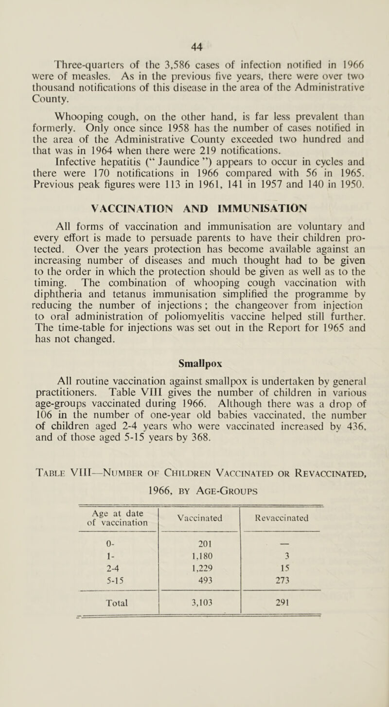 Three-quarters of the 3,586 cases of infection notified in 1966 were of measles. As in the previous five years, there were over two thousand notifications of this disease in the area of the Administrative County. Whooping cough, on the other hand, is far less prevalent than formerly. Only once since 1958 has the number of cases notified in the area of the Administrative County exceeded two hundred and that was in 1964 when there were 219 notifications. Infective hepatitis (“ Jaundice ”) appears to occur in cycles and there were 170 notifications in 1966 compared with 56 in 1965. Previous peak figures were 113 in 1961, 141 in 1957 and 140 in 1950. VACCINATION AND IMMUNISATION All forms of vaccination and immunisation are voluntary and every effort is made to persuade parents to have their children pro- tected. Over the years protection has become available against an increasing number of diseases and much thought had to be given to the order in which the protection should be given as well as to the timing. The combination of whooping cough vaccination with diphtheria and tetanus immunisation simplified the programme by reducing the number of injections ; the changeover from injection to oral administration of poliomyelitis vaccine helped still further. The time-table for injections was set out in the Report for 1965 and has not changed. Smallpox All routine vaccination against smallpox is undertaken by general practitioners. Table VIII gives the number of children in various age-groups vaccinated during 1966. Although there was a drop of 106 in the number of one-year old babies vaccinated, the number of children aged 2-4 years who were vaccinated increased by 436, and of those aged 5-15 years by 368. Table VIII-— Number of Children Vaccinated or Revaccinated, 1966, by Age-Groups Age at date of vaccination Vaccinated Revaccinated 0- 201 — 1- 1,180 3 2-4 1,229 15 5-15 493 273 Total 3,103 291
