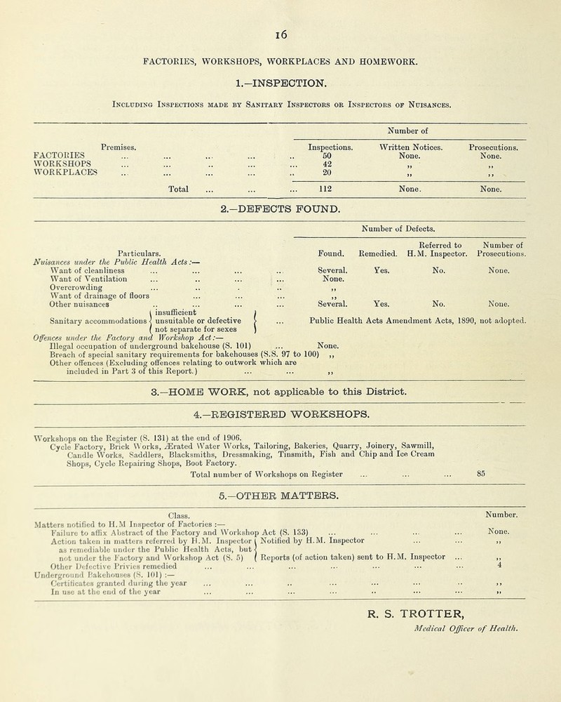 FACTOEIES, WORKSHOPS, WORKPLACES AND HOMEWORK. 1.-INSPECTION. Including Inspections made by Sanitary Inspectors or Inspectors op Nuisances. Number of Premises. FACTORIES WORKSHOPS WORKPLACES Inspections. 50 42 20 Written Notices. None. n Prosecutions. None. > 9 Total 112 None. None. 2.-DEPECTS FOUND. Number of Defects. Particulars. Found. Remedied. Referred to H.M. Inspector. Number of Prosecutions Nuisances under the Public Health Acts:— Want of cleanliness Several. Yes. No. None. Want of Ventilation 0 vercro wding Want of drainage of floors Other nuisances None. > J Several. Yes. No. None. i insufficient ) unsuitable or defective > ... Public Health Acts Amendment Acts, 1890, not adopted, not separate for sexes ) Offences under the Factory and Workshop Act:— Illegal occupation of underground bakehouse (S. 101) ... None. Breach of special sanitary requirements for bakehouses (S.S. 97 to 100) ,, Other offences (Excluding offences relating to outwork which are included in Part 3 of this Report.) ... ... ,, 3.—HOME WORK, not applicable to this District. 4.-EEGISTERED WORKSHOPS. Workshops on the Register (S. 131) at the end of 1906. Cycle Factory, Brick Works, Crated Water Works, Tailoring, Bakeries, Quarry, Joinery, Sawmill, Candle Works, Saddlers, Blacksmiths, Dressmaking, Tinsmith, Fish and Chip and Ice Cream Shops, Cycle Repairing Shops, Boot Factory. Total number of Workshops on Register ... ... ... 85 5.-OTHER MATTERS. Class. Number. •Matters notified to II. M Inspector of Factories :— Failure to affix Abstract of the Factory and Workshop Act (S. 133) ... ... ... ... None. Action taken in matters referred by II.M. Inspector 1 Notified by H.M. Inspector ... ... ,, as remediable under the Public Health Acts, but < not under the Factory and Workshop Act (S. 5) ( Reports (of action taken) sent to H.M. Inspector ... ,, Other Oefective Privies remedied ... ... ... ... ... 4 Underground Bakehouses (S. )0I) ;— Certificates granted during the year ... ... .. ... ■■■ ,, In use at the end of the year ... ... ... ... ■■ ••• >. R. S. TROTTER,