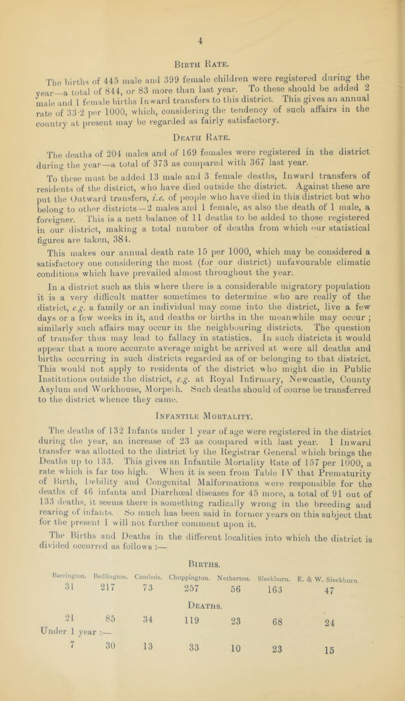 Birth Kate. 'I'lie births of 445 male and 399 female children were registered during the year—a total of 844, or 83 more than last year. To these should be added 2 male ami 1 female births Inward transfers to this district. This gives an annual rate of 33 2 [)er 1000, which, considering the tendency of such affairs in the country at pi'esent may be regarded as fairly satisfactory. Death Rate. The deaths of 20 4 males and of 169 females were registered in the district during the yeai'—a total of 373 as com[)ared with 36/ last year. To those must be added 13 male an<l 3 female deaths. Inward transfers of residents of the district, who have died outside the district. Against these are put the Outward transfers, i.e. of people who have died in this district but who belong to other districts —2 males and 1 female, as also the death of 1 male, a foreigner. I'his is a nett balance of 11 deaths to be added to those registered in our district, making a total number of deaths from which 'mr statistical figures are taken, 384. This makes our annual death rate 15 per 1000, which may be considered a satisfactory one considering the most (for our district) unfavourable climatic conditions which have prevailed almost throughout the year. In a district such as this where there is a considerable migratory population it is a very difficult matter sometimes to determine who are really of the district, e.g. a family or an individual may come into the district, live a few days or a few weeks in it, and deaths or births in the meanwhile may occur • similarly such affairs may occur in the neighbouring districts. The question of transfer thus may lead to fallacy in statistics. In such districts it would appear that a more accurate average might be arrived at were all deaths and births occurring in such districts regarded as of or belonging to that district. This would not apply to residents of the district who might die in Public Institutions outside the district, e.g. at Royal Infirniary, JS'ewcastle, County Asylum and Workhouse, .Morpeih. Such deaths should of course be tran.sferred to the district whence they came. Infantile Mortality. The deaths of 132 Infants under 1 year of age were registered in the district during the year, an increase of 23 as compared with last year. 1 Inward transfer was allotted to the district by the Registrar Ceneral which brings the Deaths up to 133. This gives an Infantile Mortality Rate of 157 per lUOO, a rate which is far too high. When it is seen from Table IV that Prematurity of Birth, liebility and Congenital Malformations were responsible for the deaths of 46 infants and Diarrhceal diseases for 45 more, a total of 91 out of 133 deaths, it seems there is something radically wrong in the breeding and rearing ot infants. 8o much has been said in former years on this subject that lor the present I will not further comment u[)on it. Ihe Births and Deaths in the ditierent localities into which the district is divided occurred as follows :— Births. Harrington. Hecllington. C.nmbois. Choppington. Netherton. Sleekburn. E. & W. Sleekburn. 31 217 73 257 56 Deaths. 163 47 21 85 Under 1 year :— 34 119 23 68 24 7 30 13 33 10 23 15