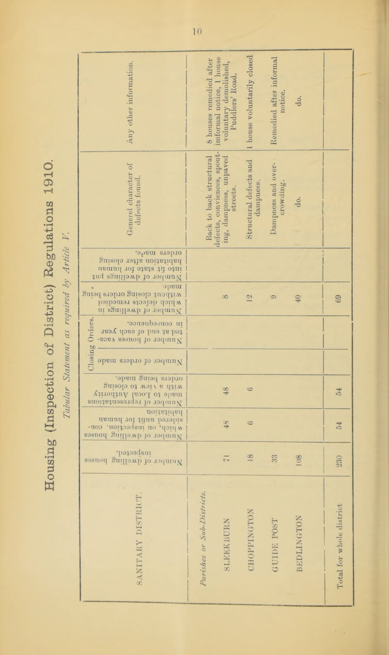 Housing (Inspection of District) Regulations 1910. Tabular Siatement as required by Article V. ci >> 0) 2 '^2 ^ oT <»•< , :::: cs o o 4) ^ CO =3 2 o - OD S ^ o > ca a « o •n c n3 c:: 0) ^ 4-5 o - b o C5 M-H '« CO _ y <y i; • U-i o o o c5 S O S 43 ce ^ a. ciT 5 y ^ . y “ y > b u 23 ^ 4J 3 A CO B «« S3 c3 CO CO y S3 Cl. »4* CO ' o y ^ c3 y nij y. c/2 S-^ cn b y P c5 a 'C •ap-GLU saap.io ^iuso\o .la^jG aoiiG:;K{Gi[ TiGtanq .loj 0!;gis ^rj o:^tii :jiul s^'ni[[a/wp JO *ia([ijinj^ . OpGlU ^iiiaq saapao Saisop juoijjt.w paipauiaa sjoajap qonj w uf sSuqpAip Jo .laqiun v^ '‘■O ■Ji u y •aonaiibasiioo in 5 qoija jo pus :p3 ps^ O -tJO'BA saimoii jo aocpniifj 2P _o apuiu sjap.io jo .latpunj^ O •apBiu 8aiaq s.opjo Siiisop o; .v\oi\ n ipi.v\ /C^pioipuy o; SdoniJ^tisso.iiia.i JO aaipiaijsj 00 T)< Tioi:jt!ji(p?H (iBninq ,ioj jqiin p9,i8[)is -uoo ‘iioijogilsiii no ‘qoiq w sasnoq Siiqio.vvp jo .isquinsj CO Tt< lO q)3jn3dsin sosnotj Suqp-)A\p jo .i.iquinyr o C<5 •M ■5 Vj rr. ’'tC < X .o .r. :a u: '■^C X o ro 5^ O O X O i-J 5c O hJ Q X c U-i 13 4J o H