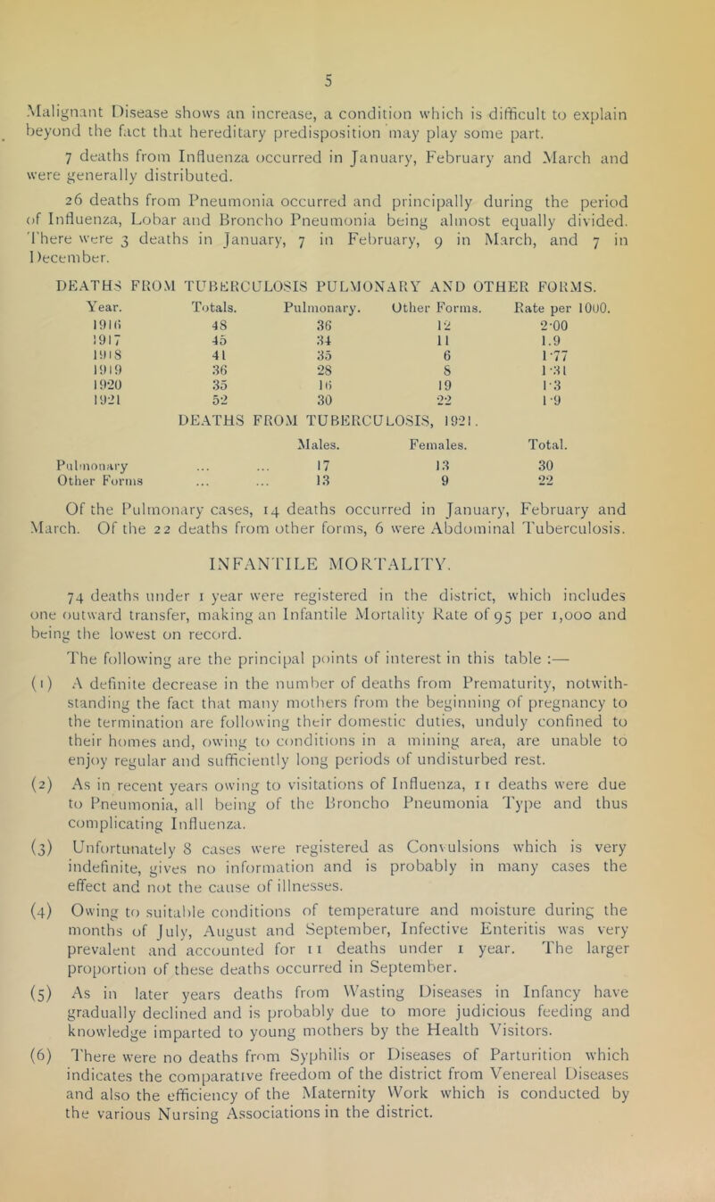 Malignant Disease shows an increase, a condition which is difficult to explain beyond the fact that hereditary predisposition may play some part. 7 deaths from Influenza occurred in January, February and March and were generally distributed. 26 deaths from Pneumonia occurred and principally during the period of Influenza, Lobar and Broncho Pneumonia being almost equally divided. 'I’here were 3 deaths in January, 7 in February, 9 in March, and 7 in 1 )ecember. DEATHS FROM TUBERCOLOSIS PULMONARY AND OTHER FORMS. Year. Totals. Pulmonary. Other Forms. Rate per 19Hi 48 36 12 2-00 1917 45 34 11 1.9 1918 41 35 6 1-77 1919 36 28 S 1-31 19-20 35 16 19 1-3 1921 52 30 22 1-9 DEATHS FROM TUBERCULOSIS, 1921. Males. Females. Total. inonary 17 13 30 ler Forms 13 9 22 Of the Pulmonary cases, 14 deaths occurred in January, February and ■March. Of the 22 deaths from other forms, 6 were Abdominal Tuberculosis. INFAN'ITLE MORTALITY. 74 deaths under i year were registered in the district, which includes one outward transfer, making an Infantile Mortality Rate of 95 per 1,000 and being the lowest on record. The following are the principal points of interest in this table :— (1) A definite decrease in the number of deaths from Prematurity, notwith- standing the fact that many mothers from the beginning of pregnancy to the termination are following their domestic duties, unduly confined to their homes and, owing to conditions in a mining area, are unable to enjoy regular and sufficiently long periods of undisturbed rest. (2) As in recent years owing to visitations of Influenza, ii deaths were due to Pneumonia, all being of the Broncho Pneumonia Type and thus complicating Influenza. (3) Unfortunately 8 cases were registered as Convulsions which is very indefinite, gives no information and is probably in many cases the effect and not the cause of illnesses. (4) Owing to suitable conditions of temperature and moisture during the months of July, August and September, Infective Enteritis was very prevalent and accounted for 11 deaths under i year. The larger proportion of these deaths occurred in September. (5) As in later years deaths from Wasting Diseases in Infancy have gradually declined and is probably due to more judicious feeding and knowledge imparted to young mothers by the Health Visitors. (6) I'here were no deaths from Syphilis or Diseases of Parturition which indicates the comparative freedom of the district from Venereal Diseases and also the efficiency of the Maternity Work which is conducted by the various Nursing Associations in the district.