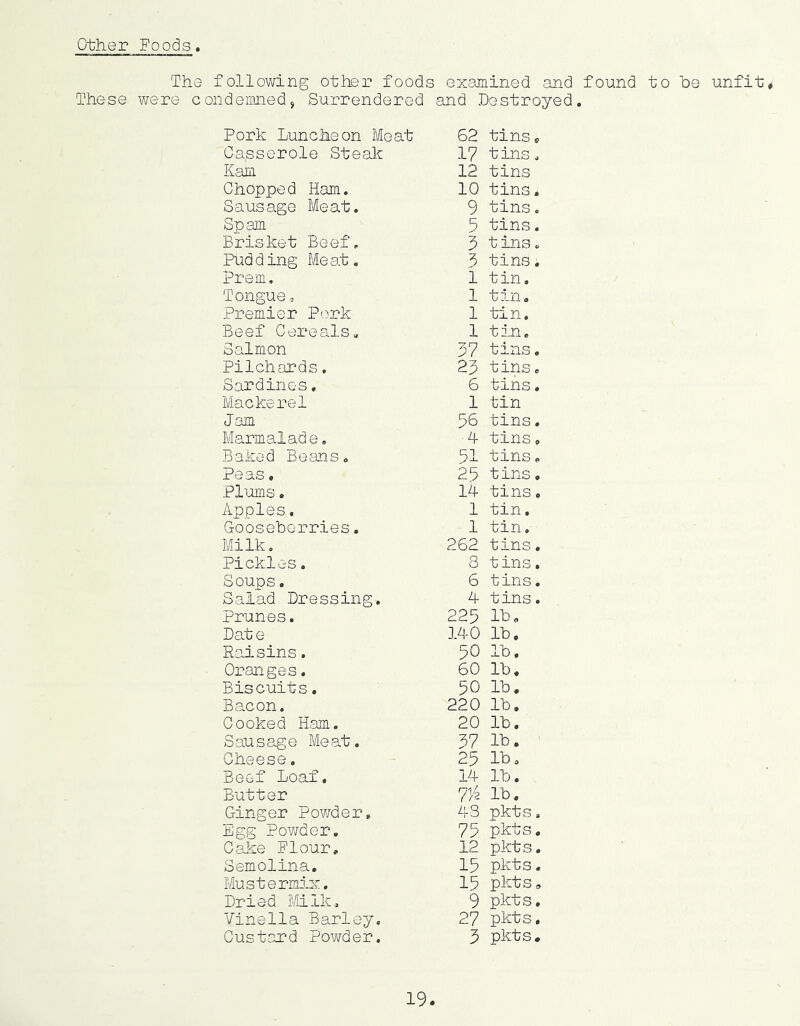 other Foods The following other foods examined and found to be unfit# These were condeinned, Surrendered and Destroyed. Pork Lunciheon Meat 62 tins Casserole Steals 17 tins Kam 12 tins Chopped Ham. 10 tins Sausage Meat. 9 tins Spam 5 tins Brisket Beef, 5 tins Pudding Meat, 3 tins Prem, 1 tin. Tongue. 1 t5-n. Premier Pork 1 tin. Beef Cereals, 1 tin. Salmon 37 tins Pilchards. 23 tins Sardines, 6 tins Mackerel 1 tin Jam 56 tins Marmalad e, 4 tins Baked Beans, 51 tins Peas. 25 tins Plums. 14 tins Apples, 1 tin. Gooseberries. 1 tin. Milk. 262 tins Pickles. 8 tins Soups. 6 tins Salad Dressing. 4 tins Prunes. 225 lb. Date 140 lb. Raisins. 50 lb. Oranges. 60 lb. Biscuits. 50 lb. Bacon. 220 lb. Cooked Ham. 20 lb. Sausage Meat. 37 lb. Cheese. 25 lb. Beef Loaf. 14 lb. Butter 7'i lb. Ginger Powder, 43 pkts Egg Pov/der. 75 pkts Cake Flour, 12 pkts Semolina. 15 pkts MusternD-X. 15 pkts Dried Mlk, 9 pkts Vinella Barley. 27 pkts Custard Powder. 3 pkts