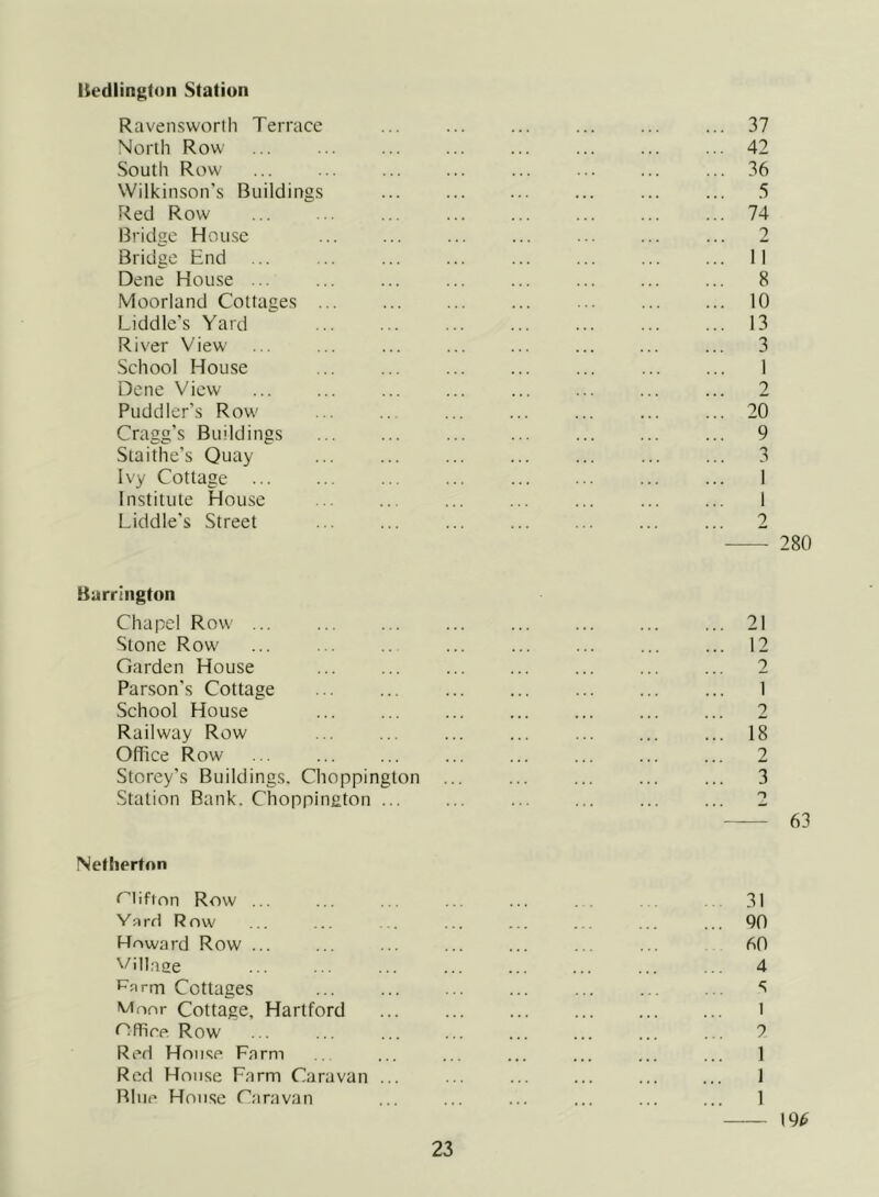 Hedlington Station Ravensworth Terrace North Row South Row Wilkinson’s Buildings Red Row Bridge House Bridge End ... Dene House ... Moorland Cottages Liddle’s Yard River View School House Dene View Puddler’s Row' Cragg’s Buildings Staithe’s Quay Ivy Cottage ... Institute House Liddle’s Street 37 42 36 5 74 2 ll 8 10 13 3 1 2 20 9 3 1 2 280 Barrington Chapel Row 21 Stone Row ... ... .. ... ... ... ... ... 12 Garden House ... ... ... ... ... ... ... 2 Parson’s Cottage ... ... ... 1 School House ... ... ... ... ... ... ... 2 Railway Row ... ... ... ... ... ... ... 18 Office Row ... ... ... ... ... ... ... ... 2 Storey’s Buildings. Choppington ... 3 Station Bank. Choppington ... Netherton Clifton Row ... ... ... ... ... . 31 Yard Row ... ... ... ... ... ... ... ... 90 Howard Row ... ... ... ... ... ... ... 60 Village ... ... ... ... ... ... ... ... 4 p^m Cottages ... ... ... ... ... ... ... Moor Cottage, Hartford i CfFire Row ... ... ... ... ... ... ... ... 7 Red Hoi isp Farm .. ... ... ... ... ... ... 1 Red House Farm Caravan ... ... ... ... ... ... 1 Blue House Caravan ... ... ... ... ... ... 1 19£