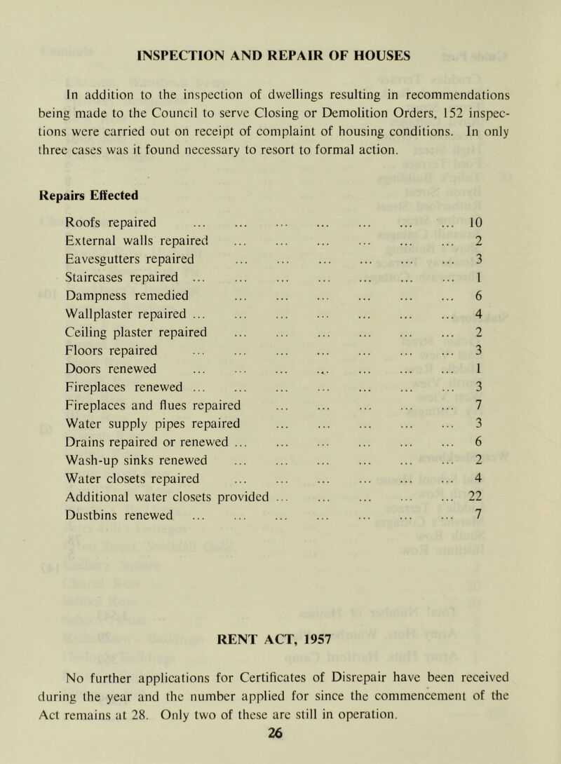 INSPECTION AND REPAIR OF HOUSES In addition to the inspection of dwellings resulting in recommendations being made to the Council to serve Closing or Demolition Orders, 152 inspec- tions were carried out on receipt of complaint of housing conditions. In only three cases was it found necessary to resort to formal action. Repairs Effected Roofs repaired ... 10 External walls repaired ... ... 2 Eavesgutters repaired ... ... 3 Staircases repaired ... ... 1 Dampness remedied ... ... ... ... ... ... 6 Wall plaster repaired ... ... 4 Ceiling plaster repaired 2 Floors repaired ... ... 3 Doors renewed 1 Fireplaces renewed ... ... ... ... ... ... ... 3 Fireplaces and flues repaired ... ... 7 Water supply pipes repaired ... 3 Drains repaired or renewed ... ... ... ... ... ... 6 Wash-up sinks renewed ... ... 2 Water closets repaired ... ... ... 4 Additional water closets provided ... 22 Dustbins renewed 7 RENT ACT, 1957 No further applications for Certificates of Disrepair have been received during the year and the number applied for since the commencement of the Act remains at 28. Only two of these are still in operation.