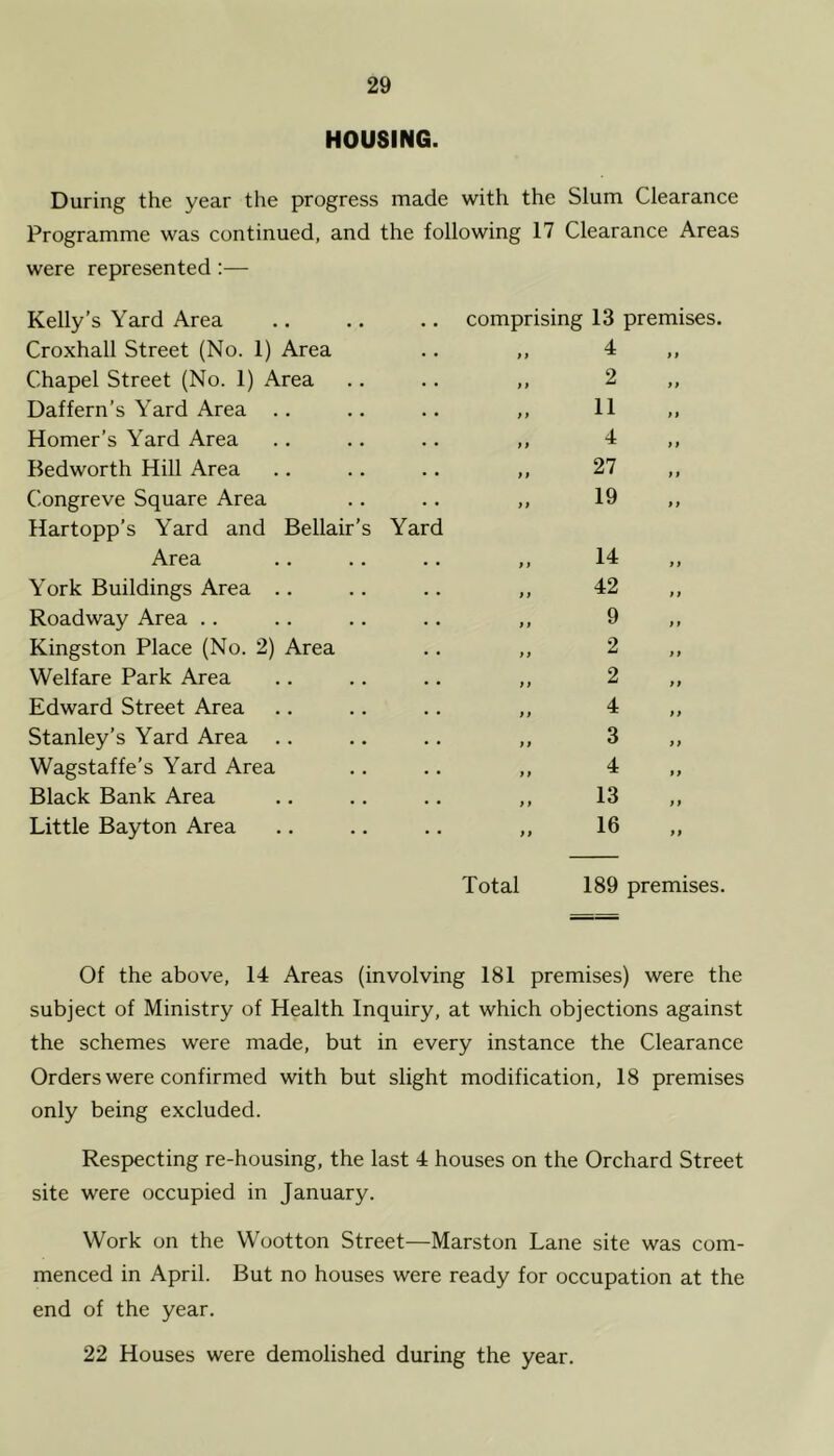 HOUSING. During the year the progress made with the Slum Clearance Programme was continued, and the following 17 Clearance Areas were represented:— Kelly’s Yard Area comprising 13 premises. Croxhall Street (No. 1) Area 11 4 ,, Chapel Street (No. 1) Area ) 9 2 Daffern’s Yard Area .. 9 9 11 Homer’s Yard Area 99 4 Bedworth Hill Area 9 9 27 Congreve Square Area Hartopp’s Yard and Bellair’s Yard 99 19 Area 9 9 14 York Buildings Area .. 9 9 42 Roadway Area .. 9 9 9 Kingston Place (No. 2) Area 9 9 2 Welfare Park Area 9 9 2 Edward Street Area 9 9 4 Stanley’s Yard Area .. 9 9 3 Wagstaffe's Yard Area 9 9 4 Black Bank Area 9 9 13 Little Bayton Area 9 9 Total 16 189 premises. Of the above, 14 Areas (involving 181 premises) were the subject of Ministry of Health Inquiry, at which objections against the schemes were made, but in every instance the Clearance Orders were confirmed with but slight modification, 18 premises only being excluded. Respecting re-housing, the last 4 houses on the Orchard Street site were occupied in January. Work on the Wootton Street—Marston Lane site was com- menced in April. But no houses were ready for occupation at the end of the year. 22 Houses were demolished during the year.