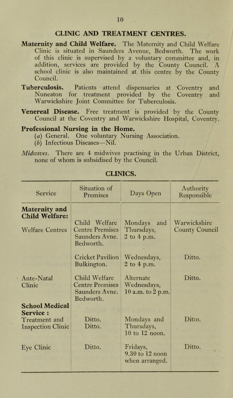 CLINIC AND TREATMENT CENTRES. Maternity and Child Welfare. The Maternity and Child Welfare Clinic is situated in Saunders Avenue, Bedworth. The work of this clinic is supervised by a voluntary committee and, in addition, services are provided by the County Council. A school clinic is also maintained at this centre by the County Council. Tuberculosis. Patients attend dispensaries at Coventry and Nuneaton for treatment provided by the Coventry and Warwickshire Joint Committee for Tuberculosis. Venereal Disease. Free treatment is provided by the County Council at the Coventry and Warwickshire Hospital, Coventry. Professional Nursing in the Home. (a) General. One voluntary Nursing Association. (,b) Infectious Diseases—Nil. Midwives. There are 4 midwives practising in the Urban District, none of whom is subsidised by the Council. CLINICS. Service Situation of Premises Days Open Authority Responsible Maternity and Child Welfare: Child Welfare Mondays and Warwickshire Welfare Centres Centre Premises Saunders Avne. Bedworth. Thursdays, 2 to 4 p.m. County Council Cricket Pavilion Bulkington. Wednesdays, 2 to 4 p.m. Ditto. Ante-Natal Child Welfare Alternate Ditto. Clinic Centre Premises Saunders Avne. Bedworth. Wednesdays, 10 a.m. to 2 p.m. School Medical Service : Treatment and Ditto. Mondays and Ditto. Inspection Clinic Ditto. Thursdays, 10 to 12 noon. Eye Clinic Ditto. Fridays, 9.30 to 12 noon when arranged. Ditto.