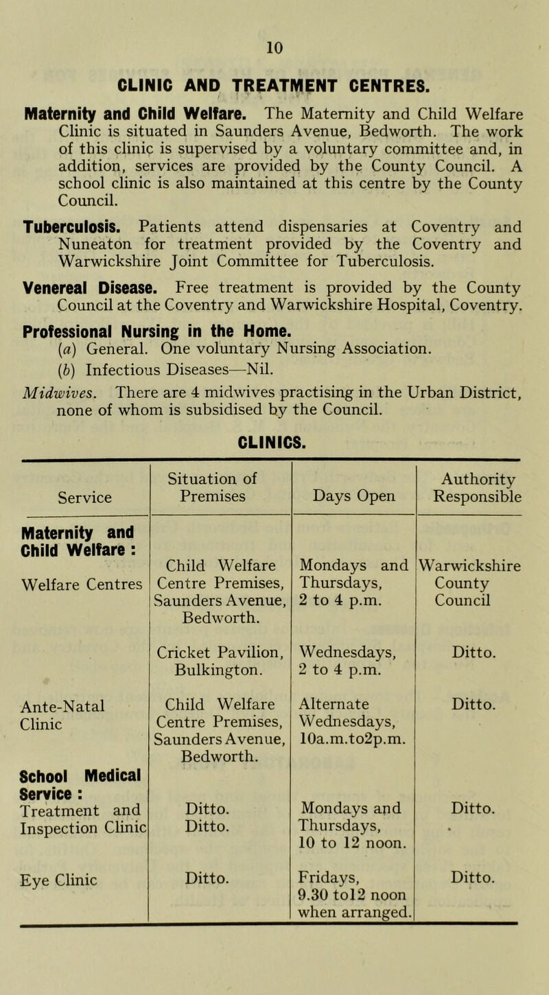 CLINIC AND TREATMENT CENTRES. /. 5 ■ » ' { Maternity and Child Welfare. The Maternity and Child Welfare Clinic is situated in Saunders Avenue, Bedworth. The work of this clinic is supervised by a voluntary committee and, in addition, services are provided by the County Council. A school clinic is also maintained at this centre by the County Council. Tuberculosis. Patients attend dispensaries at Coventry and Nuneaton for treatment provided by the Coventry and Warwickshire Joint Committee for Tuberculosis. Venereal Disease. Free treatment is provided by the County Council at the Coventry and Warwickshire Hospital, Coventry. Professional Nursing in the Home. (a) General. One voluntary Nursing Association. (b) Infectious Diseases—Nil. Midwives. There are 4 midwives practising in the Urban District, none of whom is subsidised by the Council. CLINICS. Situation of Authority Service Premises Days Open Responsible Maternity and Child Welfare: Child Welfare Mondays and Warwickshire Welfare Centres Centre Premises, Thursdays, County Saunders Avenue, 2 to 4 p.m. Council Bedworth. Cricket Pavilion, Wednesdays, Ditto. Bulkington. 2 to 4 p.m. Ante-Natal Child Welfare Alternate Ditto. Clinic Centre Premises, Wednesdays, Saunders Avenue, 10a.m.to2p.m. Bedworth. School Medical Service : Treatment and Ditto. Mondays and Ditto. Inspection Clinic Ditto. Thursdays, 10 to 12 noon. • Eye Clinic Ditto. Fridays, 9.30 to 12 noon Ditto. when arranged.