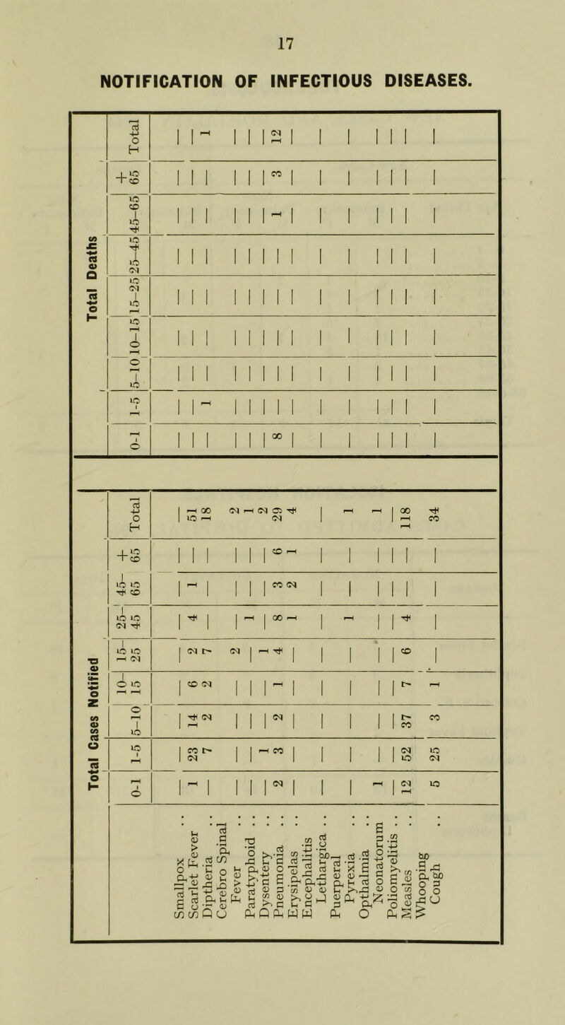 NOTIFICATION OF INFECTIOUS DISEASES.
