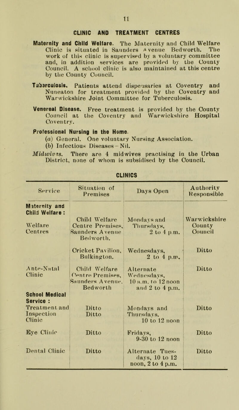 CLINIC AND TREATMENT CENTRES Maternity and Child Welfare. The Maternity and Child Welfare Clinic is situated in Saunders Avenue Bedworth. The work of this clinic is supervised by a voluntary committee and, in addition services are provided by the County Council. A school clinic is also maintained at this centre by the County Council. Tuberculosis, Patieuts attend dispensaries at Coventry and Nuneaton for treatment provided by the Coventry and Warwickshire Joint Committee for Tuberculosis. Venereal Disease. Free treatment is provided by the County Council at the Coventry and Warwickshire Hospital Coventry. Professional Nursing in the Home. (a) General. One voluntary Nursing Association. (b) Infectious Diseases —Nil. Midwivzs. There are 4 midwives practising in the Urban District, none of whom is subsidised by the Council. CLINICS Service Situation of Premises Days Open Authority Responsible Maternity and Child Welfare : Child Welfare Mondays and Warwickshire Welfare Centre Premises, Thursdays, County Centres Saunders Avenue 2 to 4 p.m. Council Bedworth. Cricket Pavilion, Wednesdays, Ditto Bulkington. 2 to 4 p.m. Ante-Natal Cltild Welfare Alternate Ditto Clinic Centre Premises, Wednesdays, Saunders A venue. 10 a.m. to 12 noon Bedworth and 2 to 4 p.m. School Medical Service : Treatment and Ditto Ditto Mondays and Inspection Ditto Thursdays. Clinic 10 to 12 noon Eye Clinic Ditto Fridays, Ditto 9-30 to 12 noon Dental Clinic Ditto Alternate Tues- Ditto days, 10 to 12 noon, 2 to 4 p.m.