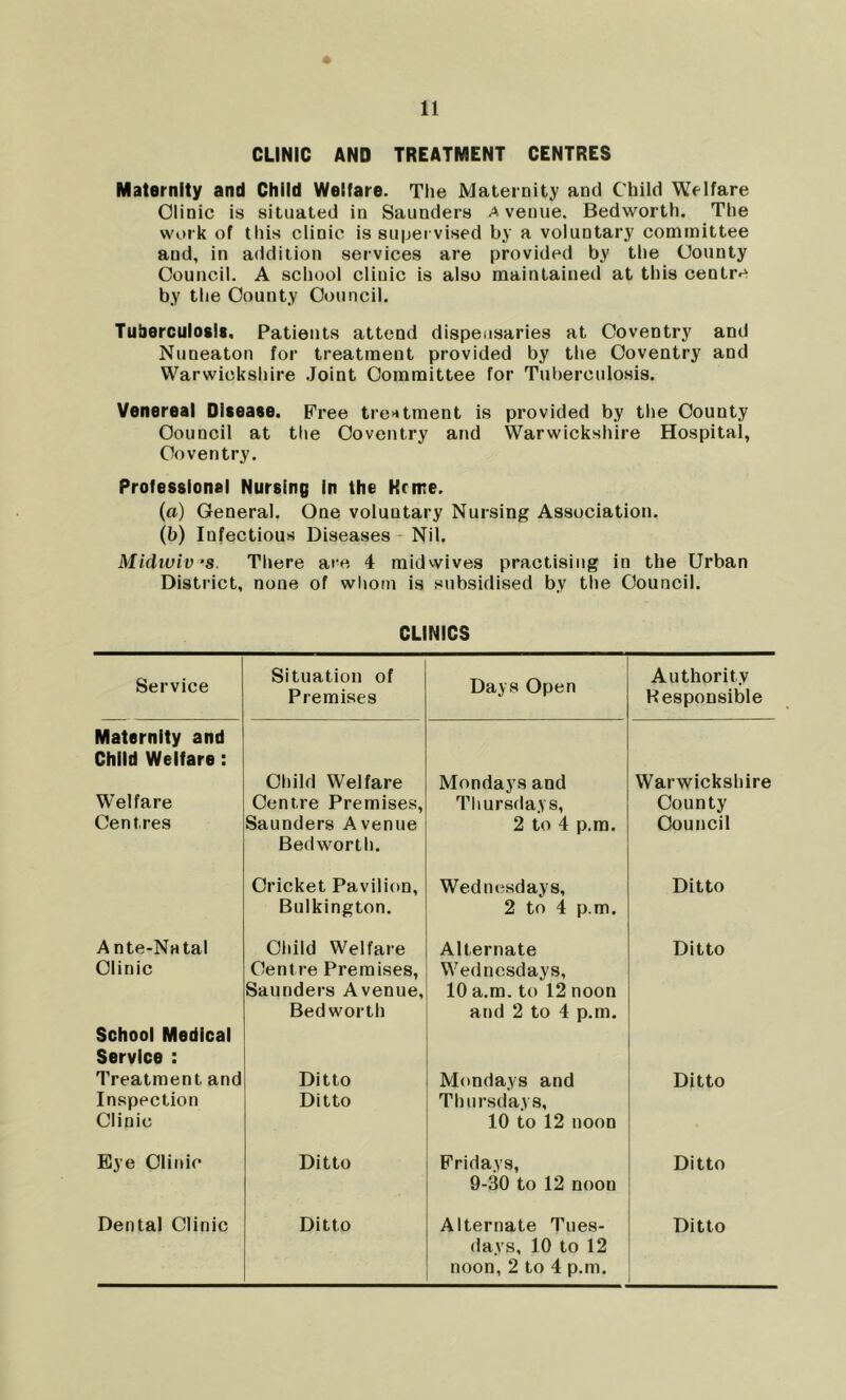 CLINIC AND TREATMENT CENTRES Maternity and Child Welfare. The Maternity and Child Welfare Clinic is situated in Saunders Avenue. Bedworth. The work of this clinic is supervised by a voluntary committee aud, in addition services are provided by the County Council. A school clinic is also maintained at this centre by the County Council. Tuberculosis. Patients attend dispensaries at Coventry and Nuneaton for treatment provided by the Coventry and Warwickshire Joint Committee for Tuberculosis. Venereal Disease. Free treatment is provided by the County Council at the Coventry and Warwickshire Hospital, Coventry. Professional Nursing in the Hrire. (a) General. One voluntary Nursing Association. (b) Infectious Diseases Nil. Midiviv *s There are 4 midwives practising in the Urban District, none of whom is subsidised by the Council. CLINICS Service Situation of Premises Days Open Authority Responsible Maternity and Child Welfare: Child Welfare Mondays and Warwickshire Welfare Centre Premises, Thursdays, 2 to 4 p.m. Wednesdays, 2 to 4 p.m. County Centres Saunders Avenue Bedworth. Cricket Pavilion, Bulkington. Council Ditto A nte-Natal Clinic School Medical Service : Child Welfare Centre Premises, Saunders Avenue, Bedworth Alternate Wednesdays, 10 a.m. to 12 noon and 2 to 4 p.m. Ditto Treatment and Inspection Clinic Ditto Ditto Mondays and Thursday s, 10 to 12 noon Ditto Eye Clinic Ditto Fridays, 9-30 to 12 noon Ditto Dental Clinic Ditto Alternate Tues- days, 10 to 12 noon, 2 to 4 p.m. Ditto