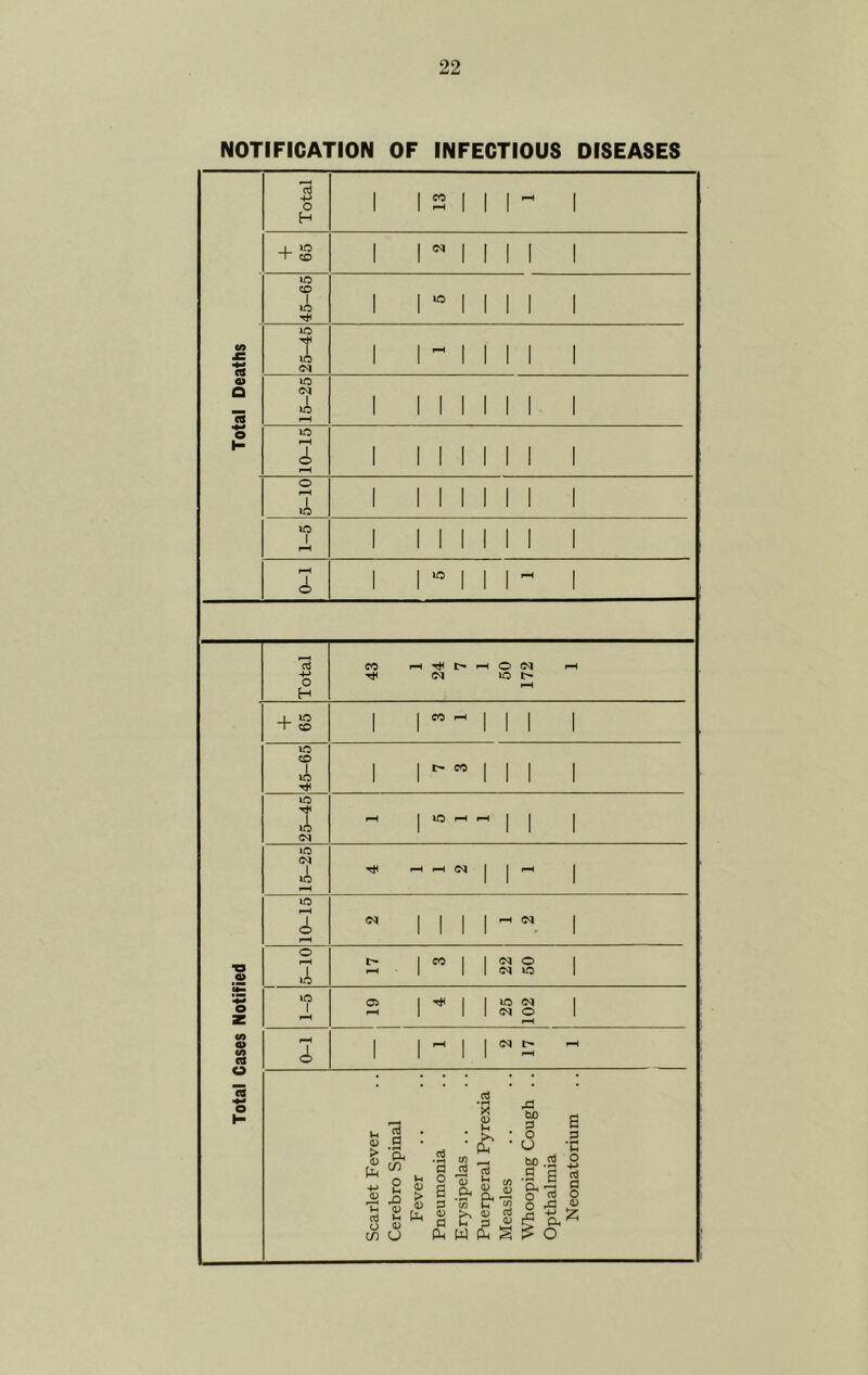 NOTIFICATION OF INFECTIOUS DISEASES