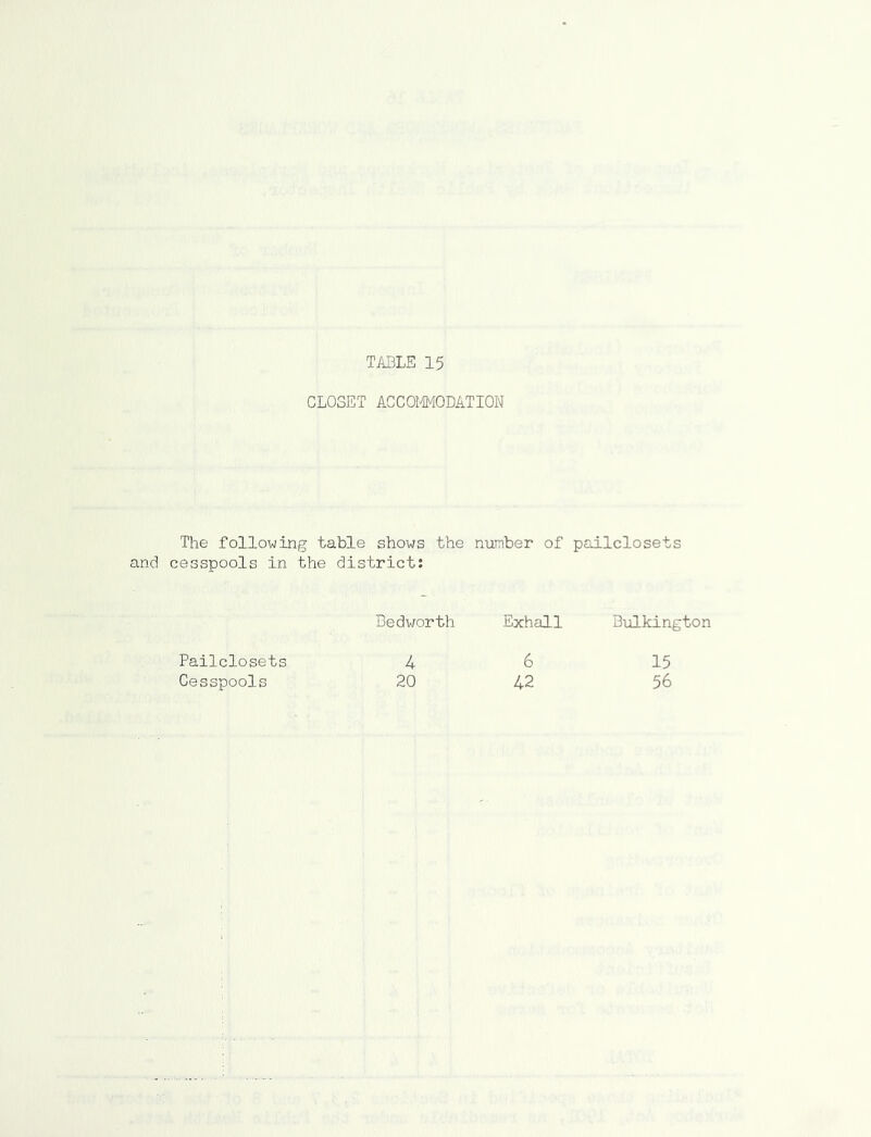 CLOSET ACCOMMODATION The following table shows the number of pailclosets and cesspools in the district: Bedworth Exhall Bulkington Pailclosets 46 15 Cesspools 20 42 56