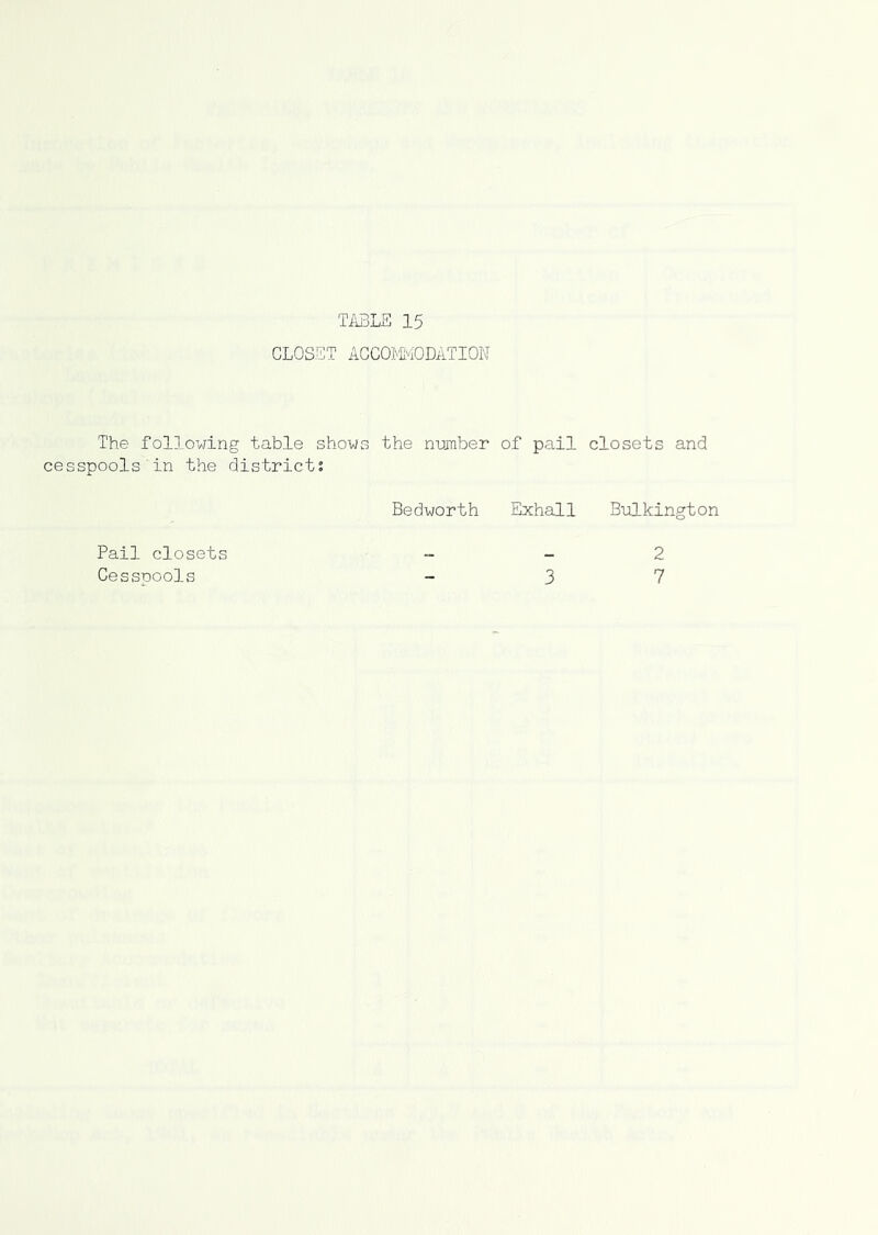 TiSLE 15 CLOSET ACC0M'40DATI0N The following table shows the nuinber of pail cesspools in the district; Bedworth Exhall closets and BifLkington Pail closets Cesspools 3 2 7