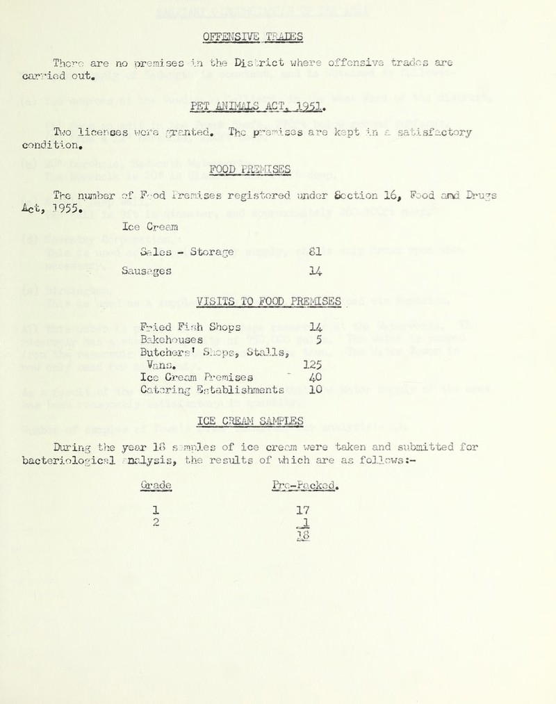 QFFMSIVB WJJES Thoro are no preraisec in the Dis':rict where offensive trades are carried out. PET MIML3 ACT. 1951. Tiv'o licenses wore nre.nted. The pe-er^ises are kept in a satisfactory condition, FOOD PEEMTSES The nianber of F^'od Iremises registered nnder Section 16, Food arvd Etuts Act, 3955. Ice Cream Sales - Storage 81 Sausages 14 VISITS TO FOOD PREIilSES , Fried Fish Shops 14 Bakehouses 5 Butchers’ Shops, Sta3.1s, Vans. 125 Ice Cream Ri*emises 40 Catering Bntablishments 10 ICE CB^.m SAMPLES During the year 18 s:mp3.es of ice cream were taken and submitted for bacteriological anaJLysis, the results of \iiich are as followss~ Grade Pre-Packed. 1 2 17 a