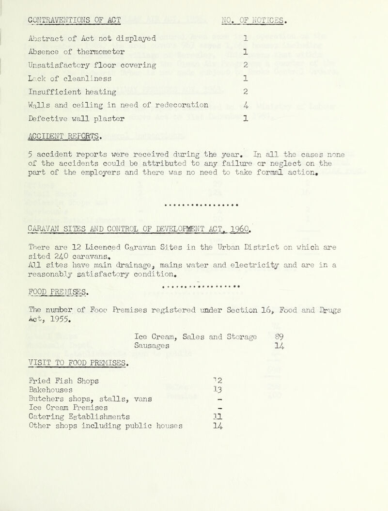 CONTRAVENTIONS OF ACT NO. OF NOTICES. Abstract of Act not displayed Absence of thennometer Unsatisfactory floor covering Lack of cleanliness Insufficient heating Walls and celling in need of redecoration Defective wall plaster 1 2 4 1 1 2 1 ACCIDENT REPORTS. 5 accident reports were received during the year. In all the cases none of the accidents could be attributed to any failure or neglect on the part of the employers and there was no need to take formal action# CARAVM SITES AND CONTROL OF DEVELOPMENT ACT. I960.' There are 12 Licenced Caravan Sites in the Urban District on which are sited 240 caravans. All sites have main drainage^ mains water and electricity and are in a reasonab.ly satisfactory condition. FOOD PREMISES. The number of Fooo Fremises registered under Section 16, Food and Drugs Act, 1955. Ice Cream, Sales and Storage 89 Sausages 14 VISIT TO FOOD PREMISES. Fried Fish Shops Bakehouses Butchers shops, stalls, vans Ice Cream Premises Catering Establishments Other shops including public houses •12 13 11 14