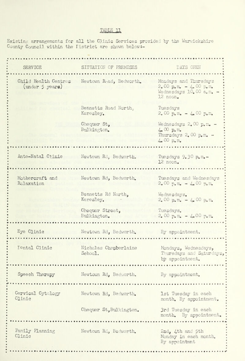 Existing arrangements for all the Clinic Services provided by the Warwickshire County Council within the listrict are shown below:- SERVICE SITUATION OF PREMISES BAYS OPEN Child Health Centres (under 5 years) Newtown Road, Bedworth. Mondays and Thursdays 2,00 p, m. - 4*00 p.m. Wednesdays 10.00 a.m. - 12 noon. Bennetts Road North, Keresley. Tuesdays 2, 00 p, m, - 4« 00 p.m. Chequer St, Bulkington. Wednesdays 2.00 p.m. - 4.00 p.m. Thursdays 2.00 p.m. - 4.00 p.m. Ante-Natal Clinic Newtown Rd, Bedworth. Tuesdays 9.3° p.m.- 12 noon. Mothercraft and Relaxation Newtown Rd, Bedworth, Tuesdays and Wednesdays 2. 00 p. m. - 4. 00 p, m. Bennetts Rd North, Keresley. Wednesdays. 2. 00 p. m, - 4* 00 p, m. Chequer Street, Bulkington, Tuesdays. 2,00 p.m. - 4.00 p.m. Eye Clinic Newtown Rd, Bedworth, By appointment. rental Clinic Nicholas Chemberlaine School. Mondays, Wednesdays, Thursdays and Saturdays by appointment. Speech Therapy Newtown Rd, Bedworth. By appointment. Cervical Cytology Clinic Newtown Rd, Bedworth, 1st Tuesday in each month. By appointment. Chequer St,Bulkington, 3rd Tuesday in each month. By appointment. Family Hanning Clinic Newtown Rd, Bedworth, 2nd, 4^h and 5th Monday in each month. By appointimt