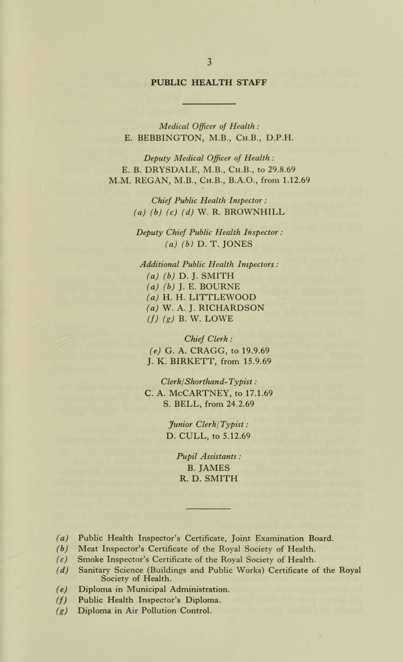 PUBLIC HEALTH STAFF Medical Officer of Health : E. BEBBINGTON, M.B., Ch.B., D.P.H. Deputy Medical Officer of Health : E. B. DRYSDALE, M.B., Ch.B., to 29.8.69 M.M. REGAN, M.B., Ch.B., B.A.O., from 1.12.69 Chief Public Health Inspector : (a) (b) (c) (d) W. R. BROWNHILL Deputy Chief Public Health Inspector : (a) (b) D. T. JONES Additional Public Health Inspectors : (a) (b) D. J. SMITH (a) (b) J. E. BOURNE (a) H. H. LITTLEWOOD (a) W. A. J. RICHARDSON (f) (g) B. W. LOWE Chief Clerk : (e) G. A. CRAGG, to 19.9.69 J. K. BIRKETT, from 15.9.69 ClerkjShorthand-Typist: c. A. McCartney, to 17.1.69 S. BELL, from 24.2.69 Junior Clerkj Typist : D. CULL, to 5.12.69 Pupil Assistants: B. JAMES r. d. smith (a) Public Health Inspector’s Certificate, Joint Examination Board. (b) Meat Inspector’s Certificate of the Royal Society of Health. (c) Smoke Inspector’s Certificate of the Royal Society of Health. (d) Sanitary Science (Buildings and Public Works) Certificate of the Royal Society of Health. (e) Diploma in Municipal Administration. (f) Public Health Inspector’s Diploma. (g) Diploma in Air Pollution Control.