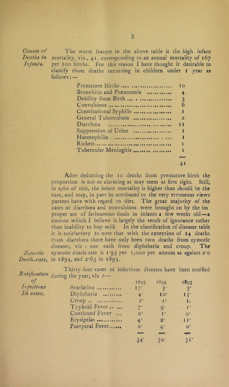 Causes of The worst feature in the above table is the high infant Deaths in mortality, viz., 41. corresponding to an annual mortality of 167 Iujants. per loo births. For this reason I have thought it desirable to classify those deaths occurring in children under I year as follows: — Premature Births lo Bronchitis and Pneumonia 4 Debility from Birth 3 Convulsions 6 Constitutional Syphilis ... I General Tuberculosis 2 Diarrhoea I I Suppression ol Urine I Haemophilia I Rickets 1 Tubercular Meningitis I 41 Adtcr deducting the lo deaths from premature birth the proportion is not so alarming as may seem at first sight. Still, in spite of this, the inlant mortality is higher than should be the case, and may, in part be attributed to the very erroneous views parents have with regard to diet. The great majority of the cases of diarrhoea and convulsions were brought on by the im proper use of farinaceous foods in infants a few weeks old—a custom which I believe is largely the result of ignorance rather than inability to buy milk In the classification of diseases table it is satis'actory to note that with the exceDtion of 14 deaths irom diarrhoea there have only been two deaths from zymotic diseases, viz : one each from diphtheria and croup. The Zymotic Death-rate. zymotic death-rate is 193 per 1 in 1894, and 2’63 in 1893. ?ooo per annum as against 2‘0 Notification Thirty-four cases 01 infectious diseases have during the year, viz t—- been notified °f 1895 1S94 1893 I ufectinus Scarlatina >7’ 3‘ 3‘ Di eases. Diphtheria 4‘ lo- 15’ Croup 2’ 1 ■ 1. Typhoid Fever 7‘ 9‘ 1 • Continued Fever ... o' i- O’ Erysipelas 4' 2‘ 11- Puerperal Fever...,,, o* 34' 4’ 3°’ o’ 3 **