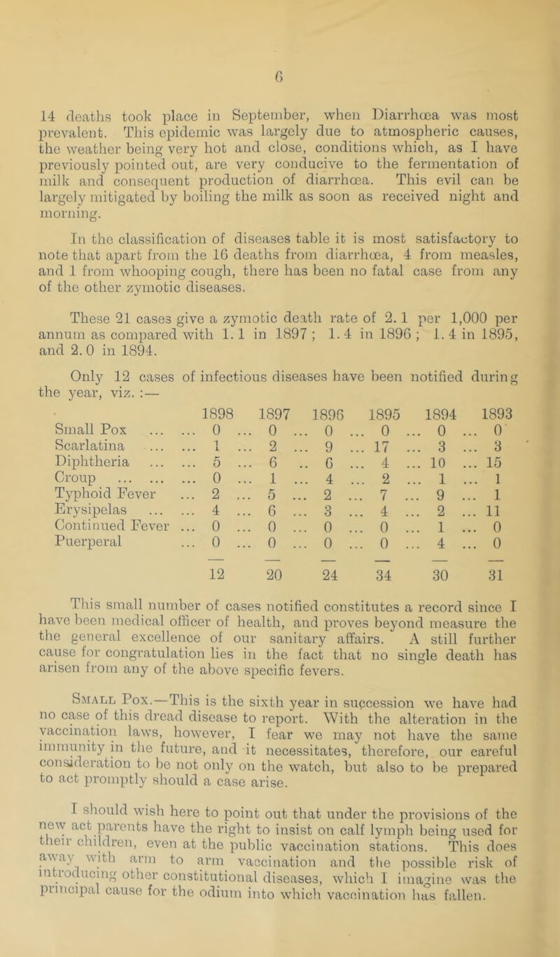 14 deaths took place in September, when Diarrhoea was most prevalent. This epidemic was largely due to atmospheric causes, the weather being very hot and close, conditions which, as I have previously pointed out, are very conducive to the fermentation of milk and consequent production of diarrhoea. This evil can be largely mitigated by boiling the milk as soon as received night and morning. In the classification of diseases table it is most satisfactory to note that apart from the 16 deaths from diarrhoea, 4 from measles, and 1 from whooping cough, there has been no fatal case from any of the other zymotic diseases. These 21 cases give a zymotic death rate of 2.1 per 1,000 per annum as compared with 1.1 in 1897 ; 1. 4 in 1896 ; 1. 4 in 1895, and 2. 0 in 1894. Only 12 cases of infectious diseases have been notified during the year, viz. :— 1898 Small Pox 0 Scarlatina 1 Diphtheria 5 Croup 0 Typhoid Fever ... 2 Erysipelas 4 Continued Fever ... 0 Puerperal ... 0 12 1897 1896 1895 1894 1893 0 ... 0 ... 0 ... 0 ... 0 2 ... 9 ... 17 ... 3 ... 3 6 .. 6 ... 4 ... 10 ... 15 1 ... 4 ... 2 ... 1 ... 1 5 .. 2 ... 7 ... 9 ... 1 6 .. 3 ... 4 ... 2 ... 11 0 .. 0 ... 0 ... 1 ... 0 0 .. 0 ... 0 ... 4 ... 0 20 24 34 30 31 This small number of cases notified constitutes a record since I have been medical officer of health, and proves beyond measure the the general excellence of our sanitary affairs. A still further cause for congratulation lies in the fact that no single death has arisen from any of the above specific fevers. Small Pox.—This is the sixth year in succession we have had no case of this dread disease to report. With the alteration in the vaccination laws, however, I fear we may not have the same immunity in the future, and it necessitates, therefore, our careful consideration to be not only on the watch, but also to be prepared to act promptly should a case arise. I should wish here to point out that under the provisions of the now act parents have the right to insist on calf lymph being used for their children, even at the public vaccination stations. This does a\\a\ with arm to arm vaccination and the possible risk of in loducmg other constitutional diseases, which I imagine was the pnncipal cause for the odium into which vaccination has fallen.