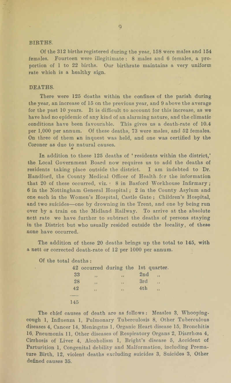 BIRTHS. Of the 312 births registered during the year, 168 were males and 154 females. Fourteen were illegitimate : 8 males and 6 females, a pro- portion of 1 to 22 births. Our birthrate maintains a very uniform rate which is a healthy sign. DEATHS. There were 125 deaths within the confines of the parish during the year, an increase of 15 on the previous year, and 9 above the average for the past 10 years. It is difficult to account for this increase, as we have had no epidemic of any kind of an alarming nature, and the climatic conditions have been favourable. This gives us a death-rate of 10.4 per 1,000 per annum. Of these deaths, 73 were males, and 52 females. On three of them an inquest was held, and one was certified by the Coroner as due to natural causes. In addition to the.se 125 deaths of ‘ residents within the district,’ the Local Government Board now requires us to add the deaths of residents taking place outside the district. I am indebted to Dr. Handford, the County Medical Officer of Health fcr the information that 20 of these occurred, viz. t 8 in Basford Workhouse Infirmary ; 6 in the Nottingham General Hospital ; 2 in the County Asylum and one each in the Women’s Hospital, Castle Gate ; Children’s Hospital, and two suicides—one by drowning in the Trent, and one by being run over by a train on the Midland Railway. To arrive at the absolute nett rate we have further to subtract the deaths of persons staying in the District but who usually resided outside the locality, of these none have occurred. The addition of these 20 deaths brings up the total to 145, with a nett or corrected death-rate of 12 per 1000 per annum. Of the total deaths : 42 occurred during the tt tf n >t »» »» The chief causes of death are as follows: Measles 3, Whooping- cough 1, Infiuenza 1, Pulmonary Tuberculosis 8, Other Tuberculous diseases 4, Cancer 14, Meningitis 1, Organic Heart disease 15, Bronchitis 16, Pneumonia 11, Other diseases of Respiratory Organs 2, Diarrhoea 4, Cirrhosis of Liver 4, Alcoholism 1, Bright’s disease 5, Accident of Parturition 1, Congenital debility and Malformation, including Prema- ture Birth, 12, violent deaths excluding suicides 3, Suicides 3, Other defined causes 35. 33 28 42 145 1st quarter. 2nd 3rd 4th ,,