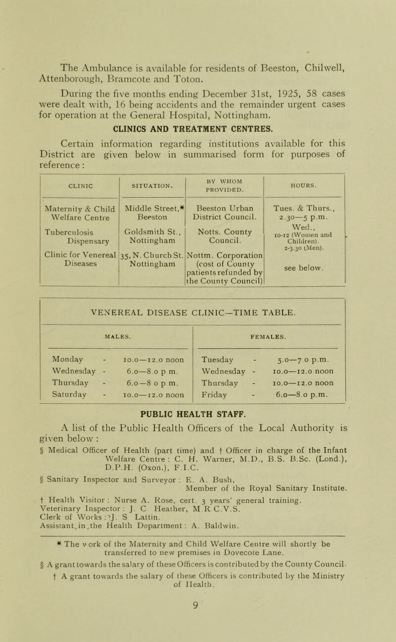 The Ambulance is available for residents of Beeston, Chilwell, Attenborough, Bramcote and Toton. During the five months ending December 31st, 1925, 58 cases were dealt with, 16 being accidents and the remainder urgent cases for operation at the General Hospital, Nottingham. CLINICS AND TREATMENT CENTRES. Certain information regarding institutions available for this District are given below in summarised form for purposes of reference : CLINIC SITUATION. HY WHOM PROVIDED. HOURS. IMaternity & Child Middle Street, Beeston Urban Tues. & Thurs., Welfare Centre Beeston District Council. 2.30—5 p.m. Tuberculosis Goldsmith St., Notts. County Wed., 10-12 (Women and , Dispensary Nottingham Council. Children). 2-3.30 (Men). Clinic for Venereal 35, N. Church St. Nottm. Corporation Diseases Nottingham (cost of County patients refunded by the County Council) see below. VENEREAL DISEASE CLINIC—TIME TABLE. MALES. FEMALES. Monday - 10.0—12.0 noon Wednesday - 6.0—8.0 p m. Thursday - 6.0—8 0 p m. Saturday - 10.0—12.0 noon Tuesday - 5.0—7 0 p.m. Wednesday - 10.0—12.0 noon Thursday - 10.0—12.0 noon Friday - 6.0—8.0 p.m. PUBLIC HEALTH STAFF. A list of the Public Health Officers of the Local Authority is given below : § Medical Officer of Health (part time) and f Officer in charge of the Infant Welfare Centre: C. H. Warner, M.D., B.S. B.Sc. (Lond.), D.P.H. (Oxon.), F.I.C. § Sanitary Inspector and Surveyor : E. A. Bush, Member of the Royal Sanitary Institute. t Health Visitor : Nurse A. Rose, cert. 3 years' general training. Veterinary Inspector: J. C Heather, M R C.V.S. Clerk of Works :''J. S Lattin. Assistant..in.,the Health Department : A. Baldwin. The v'ork of the Maternity and Child Welfare Centre will shortly be transferred to new premises in Dovecote Lane. § A grant towards the salary of these Officers is contributed by the County Council- t A grant towards the salary of these Ol'ficers is contributed by the Ministry of Health.