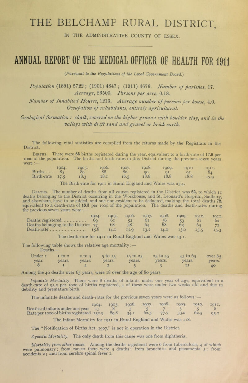 THE BELCHAMP RURAL DISTRICT, IN THE ADMINISTRATIVE COUNTY OF ESSEX. ANliDAL REPORT OF THE MEDICAL OFFICER OF HEALTH FOR 1911 {Pursuant to the Regulations of the Local Government Board.) Population (1891) 5722 ; (1901) 4847 ; (1911) 4676. Number of parishes, 17. Acreage, 26500. Persons per acre, 0.18. Number of Inhabited Houses, 1213. Average number of persons per house, 4.0. Occupation of inhabitants, entirely agricultural. Geological formation : chalk, covered on the higher ground with boulder clay, and in the valleys with drift sand and gravel or brick earth. The following vital statistics are compiled from the returns made by the Registrars in the District. Births. There were 85 births registered during the year, equivalent to a birth-rate of 17.9 per looo of the population. The births and birth-rates in this District during the previous seven years were :— 1904. 1905. 1906. 1907. 1908. 1909. 1910 1911. Births 85 89 88 80 90 91 91 84 Birth-rate 17-5 18.3 18.1 16.5 18.6 18.8 18.8 17.9 The Birth-rate for igii in Rural England and Wales was 23.4. Deaths. The number of deaths from all causes registered in the District was 62, to which 11 deaths belonging to the District occurring in the Workhouse, and St. Leonard’s Hospital, Sudbury, and elsewhere, have to be added, and one non-resident to be deducted, making the total deaths 72, equivalent to a death-rate of 15.3 per 1000 of the population. The deaths and death-rates during the previous seven years were :— 1904. 1905. 1906. 1907. 1908. 1909. 1910. 1911. Deaths registered 69 61 52 61 56 53 61 62 Deaths belonging to the District 77 68 58 64 68 63 65 72 Death-rate 15-8 14.0 11.9 13.2 14.0 13-0 13-5 15-3 The death-rate for 1911 in Rural England and Wales was 13.1. The following table shows the relative age mortality:— Deaths— Under i i to 2 2 to 5 5 to 15 15 to 25 25 to 45 45 to 65 over 65 year. years. years. years. years. years. years. years. 8 I 2 2 5 3 II 40 Among the 40 deaths over 65 years, were 18 over the age of 80 years. Infantile Mortality There were 8 deaths of infants under one year of age, equivalent to a death-rate of 95.2 per 1000 of births registered, 4 of these were under two weeks old and due to debility and premature birth. The infantile deaths and death-rates for the previous seven years were as follows:— 1904. 1905. 1906. 1907. 1908. 1909. 1910. 1911. Deaths of infants under one year 138 3 5 7 3 5 8 Rate per 1000 of births registered 152.9 89.8 34.1 62.5 77.7 33.0 62.5 95.2 The Infant Mortality for 1911 in Rural England and Wales was 118. The “ Notification of Births Act, 1907,” is not in operation in the District. Zymotic Mortality. The only death from this cause was one from diphtheria. Mortality from other causes. Among the deaths registered were 6 from tuberculosis, 4 of which were pulmonary; from cancer there were 5 deaths ; from bronchitis and pneumonia 5 ; from accidents 2 ; and from cerebro spinal fever i.