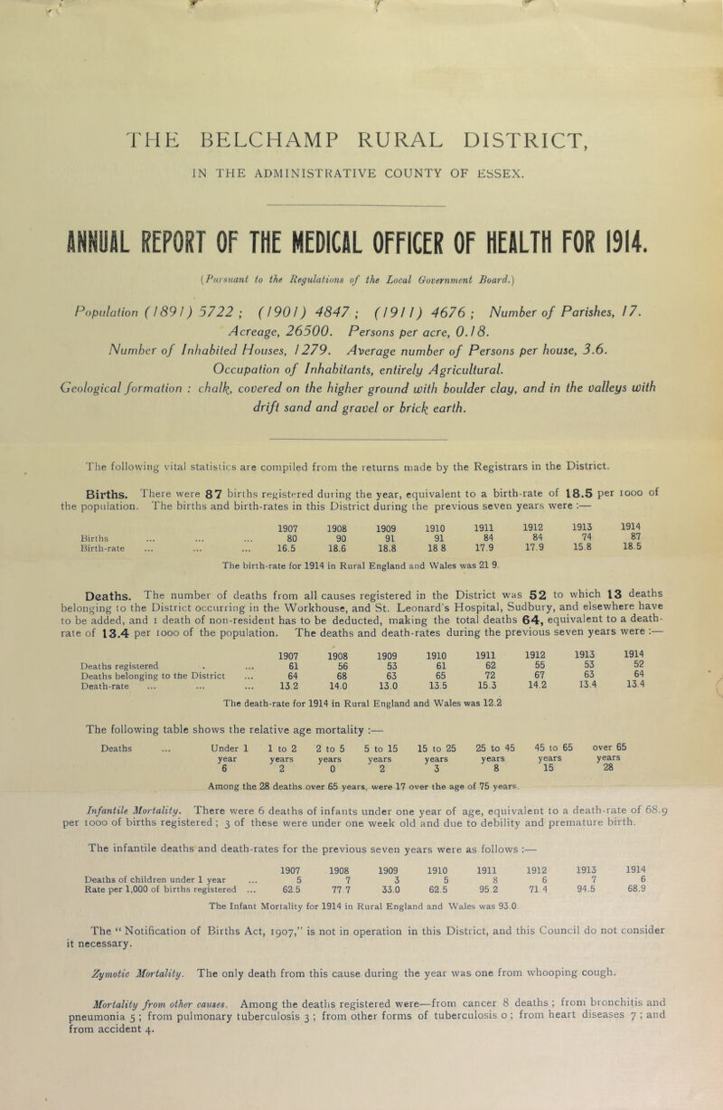 r H E BELCHAMP RURAL DISTRICT, IN THE ADMINISTRATIVE COUNTY OF ESSEX. AHMUiL REPORT OF THE NEDICIL OFFICER OF HEALTH FOR 1914. {PiuHtiant to the Regulations of the Local Government Board.) Population ( 1891) 5722 ; (1901) 4847 ; (1911) 4676 ; Number of Parishes, 17. Acreage, 26500. Persons per acre, 0./8. Number of Inhabited Houses, 1279. Average number of Persons per house, 3.6. Occupation of Inhabitants, entirely Agricultural. Geological formation : chalk, covered on the higher ground with boulder clay, and in the valleys with drift sand and gravel or brick earth. The following vital statistics are compiled from the returns made by the Registrars in the District. Births. There were 87 births registered during the year, equivalent to a birth-rate of 18.5 per looo of the population. The births and birth-rates in this District during the previous seven years were :— 1907 1908 1909 1910 1911 1912 1913 1914 Births ... ... ... 80 90 91 91 84 84 74 87 Birth-rate ... ... ... 16.5 18.6 18.8 18 8 17.9 17.9 15.8 18 5 The birth-rate for 1914 in Rural England and Wales was 21 9. Deaths. The number of deaths from all causes registered in the District was 52 to which 13 deaths belonging to the District occurring in the Workhouse, and St. Leonard’s Hospital, Sudbury, and elsewhere have to be added, and i death of non-resident has to be deducted, making the total deaths 64, equivalent to a death- rate of 13.4 per looo of the population. The deaths and death-rates during the previous seven years were ;— 1907 1908 1909 1910 1911 1912 1913 1914 Deaths registered . ... 61 56 53 61 62 55 53 52 Deaths belonging to the District ... 64 68 63 65 72 67 63 64 Death-rate ... ... ... 13.2 14.0 13.0 13.5 15.3 14.2 13.4 13.4 The death-rate for 1914 in Rural England and Wales was 12.2 The following table shows the relative age mortality : :— Deaths ... Under 1 1 to 2 2 to 5 5 to 15 15 to 25 25 to 45 45 to 65 over 65 year years years ’ years years years years years 6 2 0 2 3 8 15 28 Among the 28 deaths over 65 years, were 17 over the age of 75 years. Infantile Mortality. There were 6 deaths of infants under one year of age, equivalent to a death-rate of 68.9 per 1000 of births registered ; 3 of these were under one week old and due to debility and premature birth. The infantile deaths and death-rates for the previous seven years were as follows :— 1907 1908 1909 1910 1911 1912 1913 1914 Deaths of children under 1 year ... 5 7 3 5 8 6 7 6 Rate per 1,000 of births registered ... 62.5 77 7 33.0 62.5 95 2 71.4 94.5 68.9 The Infant Mortality for 1914 in Rural England and Wales was 93.0. The “Notification of Births Act, 1907,” is not in operation in this District, and this Council do not consider it necessary. Zymotic Mortality. The only death from this cause during the year was one from whooping cough. Mortality from other causes. Among the deaths registered were—from cancer 8 deaths ; from bronchitis and pneumonia 5 ; from pulmonary tuberculosis 3 ; from other forms of tuberculosis o ; from heart diseases 7 ; and from accident 4.