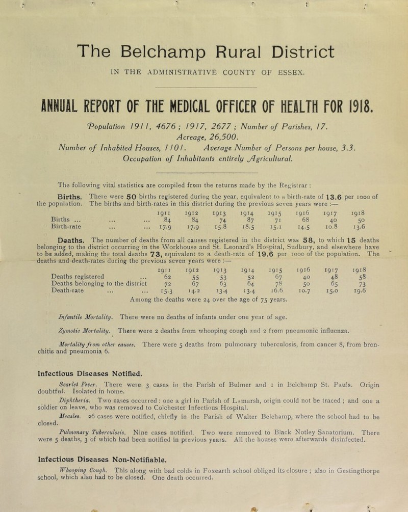 The Belchamp Rural District IN THE ADMINISTRATIVE COUNTY OF ESSEX. ANNUAL REPORT OP THE HEDICAL OFFICER OF HEALTH FOR 1918. T^opulalion 1911, 4676 ; 1917, 2677 ; Number of Parishes, 17. Acreage, 26,500. Number of Inhabited Houses, 1 101. Average Number of Persons per house, 3.3. Occupation of Inhabitants entirely Jlgricultural. The following vital statistics are compiled from the returns made by the Registrar ; Births. The re were 50 births registered during the year, equivalent to a birth-rate of 13.6 per looo of the population. The births and birth-rates in this district during the previous seven years were :— igi I 1912 1913 1914 1915 1916 1917 1918 Births ... ... ... 84 84 74 87 71 68 40 50 Birth-rate ... 17.9 17.9 15.8 18.5 15.1 H-5 10.8 13.6 Daaths. The number of deaths from all causes registered in the district was 58, to Avhich 15 deaths belonging to the district occurring in the Workhouse and St. Leonard’s Hospital, Sudbury, and elsewhere have to be added, making the total deaths 73, equivalent to a death-rate of T9.6 per looo of the population. The deaths and death-rates during the previous seven years were :— 1911 1912 1913 1914 1915 1916 1917 1918 Deaths registered 62 55 53 52 67 40 48 58 Deaths belonging to the district 72 67 63 64 78 50 65 73 Death-rate 15-3 14.2 13-4 134 16.6 10.7 15.0 19.6 Among the deaths were 24 over the age of 75 years. Infantile Mortality. There were no deaths of infants under one year of age. Zymotic Mortality. There were 2 deaths from whooping cough and 2 from pneumonic influenza. Mortality from other causes. There were 5 deaths from pulmonary tuberculosis, from cancer 8, from bron- chitis and pneumonia 6. Infectious Diseases Notified. Scarlet Fever. There were 3 cases in the Parish of Buhner and i in Belchamp St. Pauls. Origin doubtful. Isolated in liome. Diphtheria. Two cases occurred ; one a girl in Parish of La marsh, origin could not be traced ; and one a soldier on leave, who was removed to Colchester Infectious Hospital. Measles. 26 cases were notified, chiefly in the Parish of Walter Belchamp, where the school had to be closed. Pulmonary Ttiherculosis. Nine cases notified. Two were removed to Black Notley Sanatorium. There were 5 deaths, 3 of which had been notified in previous years. All the houses were afterwards disinfected. Infectious Diseases Non-Notifiable. Whooping Cough. This along with bad colds in Foxearth school obliged its closure ; also in Gestingthorpe school, which also had to be closed. One death occurred.