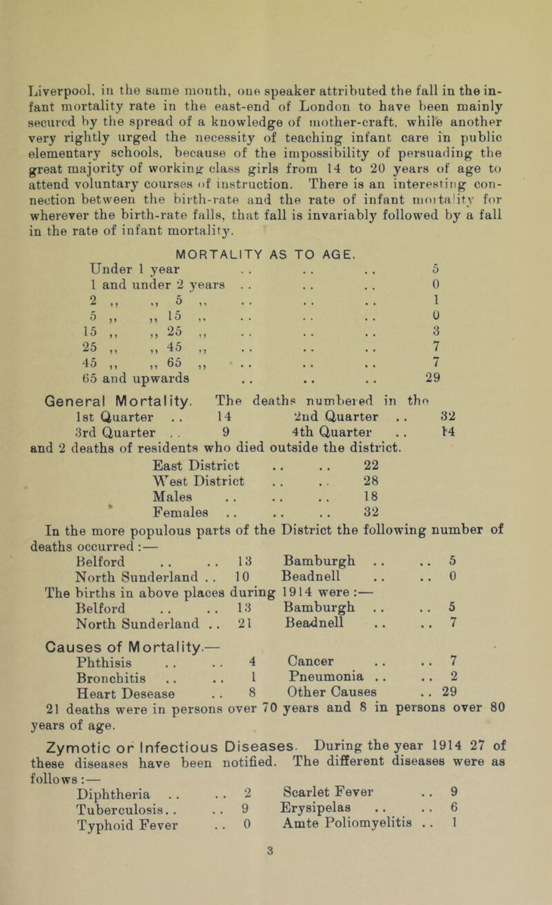 fant mortality rate in the east-end of London to have been mainly secured by tlie spread of a knowledge of mother-craft, while another very rightly urged the necessity of teaching infant care in public elementary schools, because of the impossibility of persuading the great majority of workiny: class girls from 14 to 20 years of age to attend voluntary courses of instruction. There is an interesting con- nection between the birth-iate and the rate of infant moitality for wherever the birth-rate falls, that fall is invariably followed by a fall in the rate of infant mortalit)'. MORTALITY AS TO AGE. Under 1 year I and under 2 years 65 and upwards 2 „ ” ^ 1 » 1 5 „ ,, 15 0 15 „ „ 25 3 25 „ „ 45 7 45 ,, ,, 65 7 0 0 29 General Mortality. The deaths numbered in 1st Quarter 14 2ud Quarter 3rd Quarter 9 4th Quarter and 2 deaths of residents who died outside the district. the 32 t4 East District West District Males Females 22 28 18 32 In the more populous parts of the District the following number of deaths occurred : — Helford .. .. 13 Bamburgh .. .. 5 North Sunderland .. 10 Beadnell .. ..0 The births in above places during 1914 were :— Belford . . . . 13 Bamburgh .. . . 5 North Sunderland .. 21 Beadnell .. ..7 Causes of Mortality.— Phthisis . . . . 4 Bronchitis .. .. 1 Heart Desease .. 8 21 deaths were in persons over 70 years of age. Cancer Pneumonia .. Other Causes years and 8 in persons over 80 Zymotic or Infectious these diseases have been follows:— Diphtheria Tuberculosis., Typhoid Fever Diseases. During the year 1914 27 of notified. The different diseases were as . 2 Scarlet Fever .. 9 9 Erysipelas .. . . 6 0 Amte Poliomyelitis .. 1 3